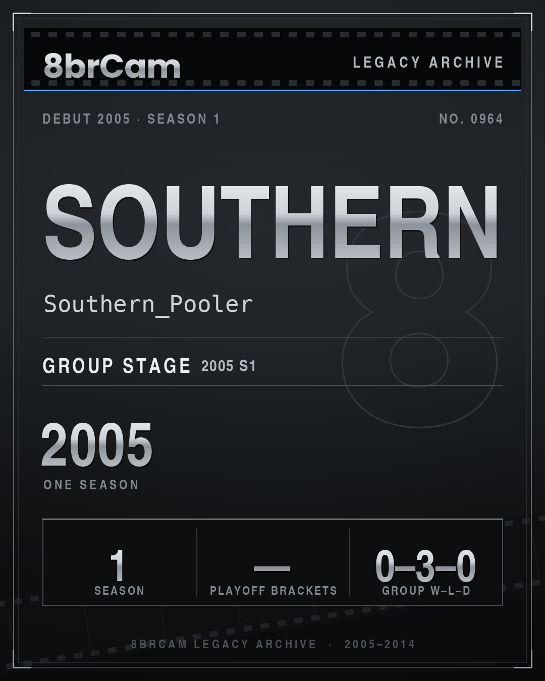 8brCam Legacy Player Card: southern, Southern_Pooler, active 2005, 1 season.