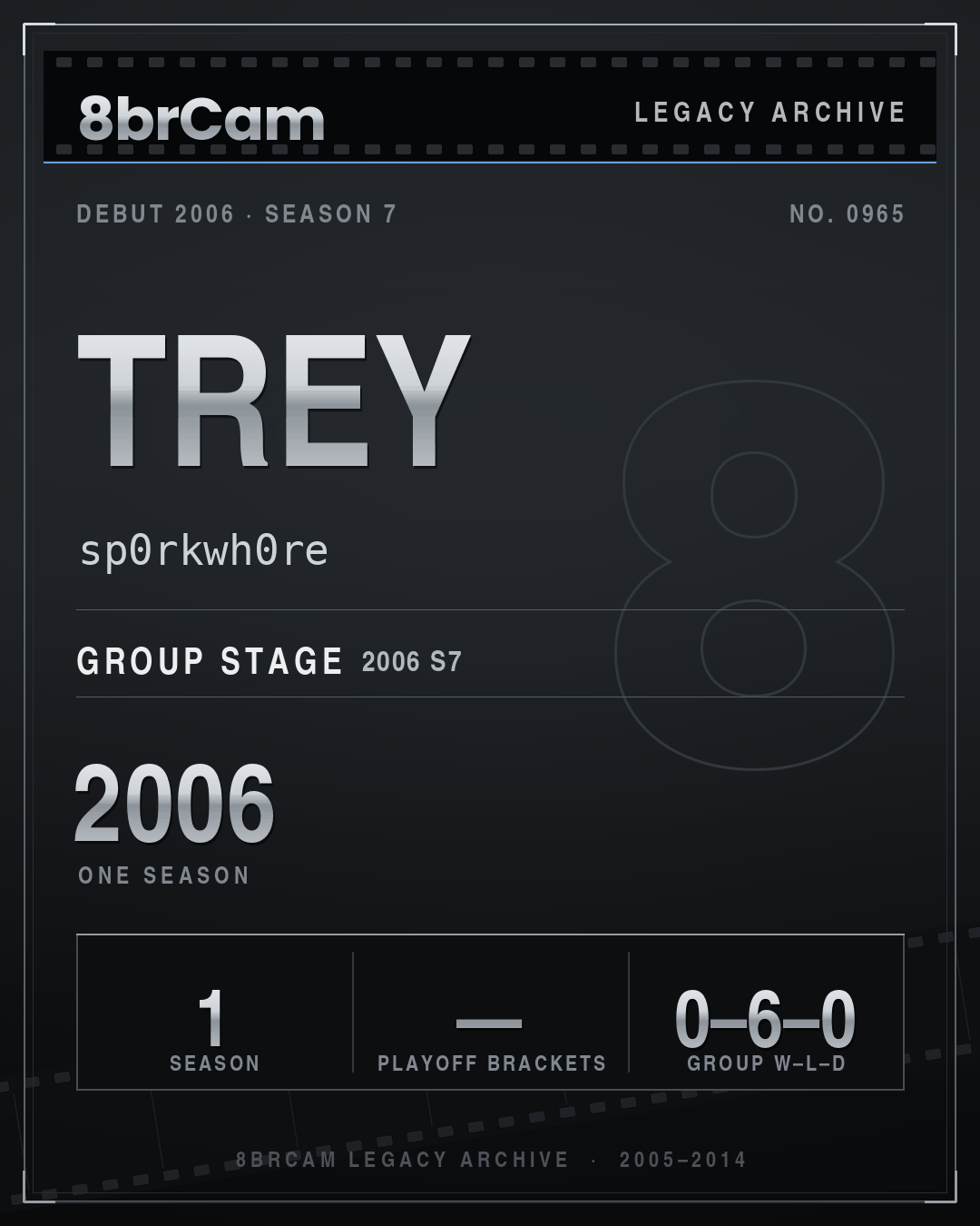 8brCam Legacy Player Card: Trey, sp0rkwh0re, active 2006, 1 season.