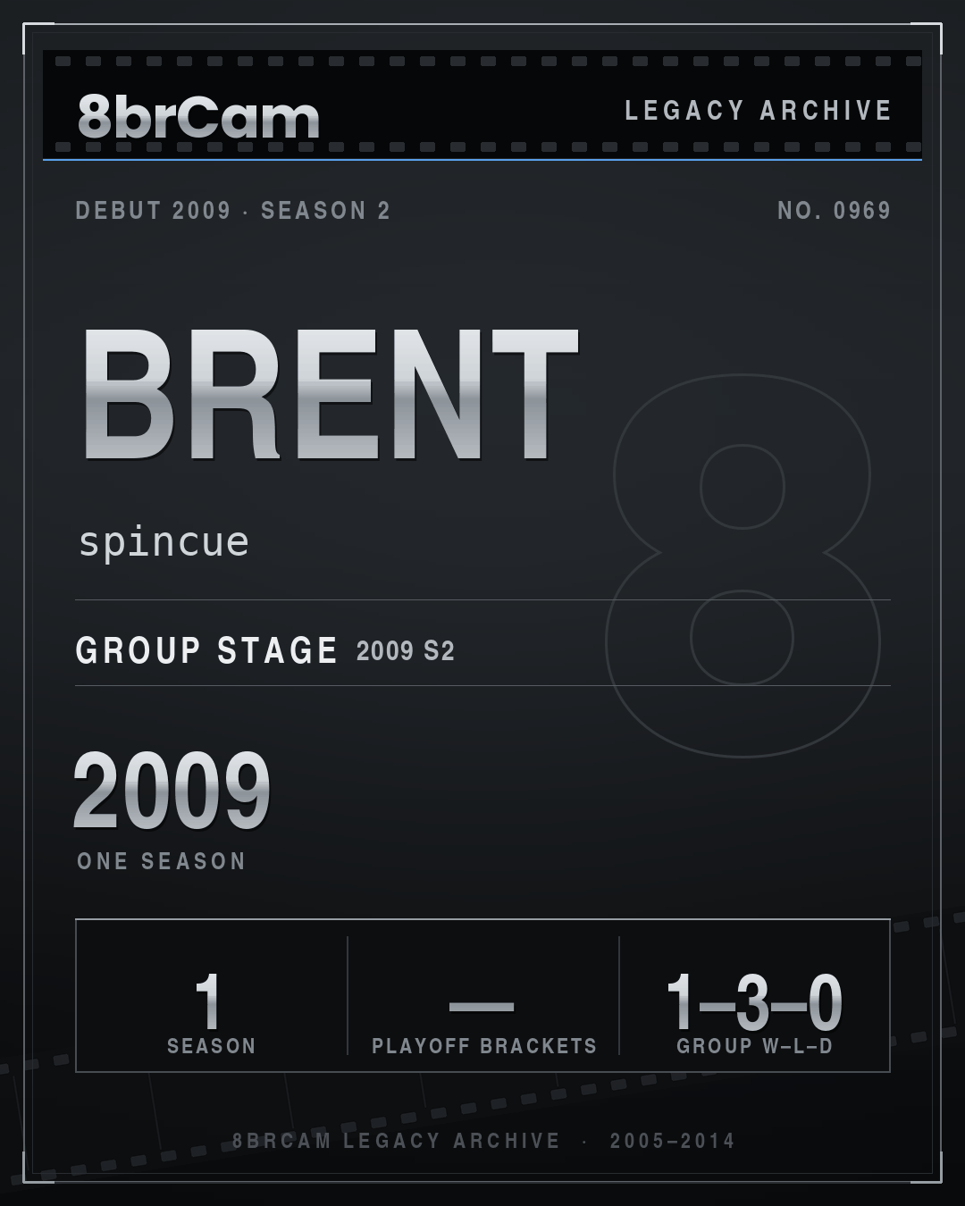8brCam Legacy Player Card: Brent, spincue, active 2009, 1 season.