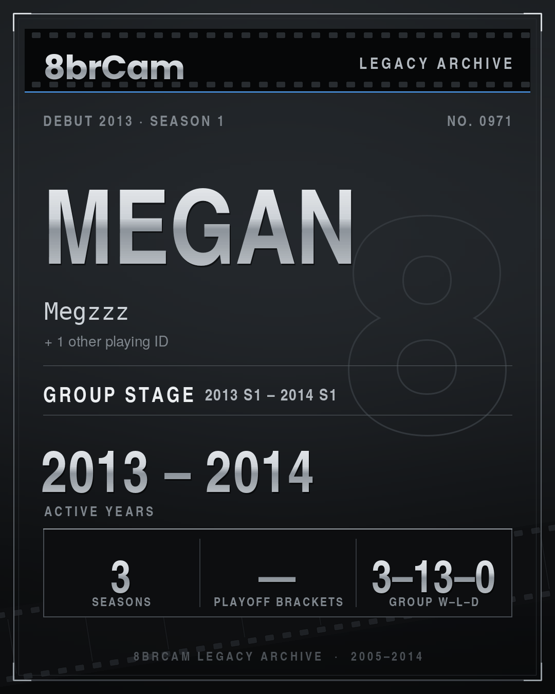 8brCam Legacy Player Card: Megan, Megzzz, active 2013–2014, 3 seasons.
