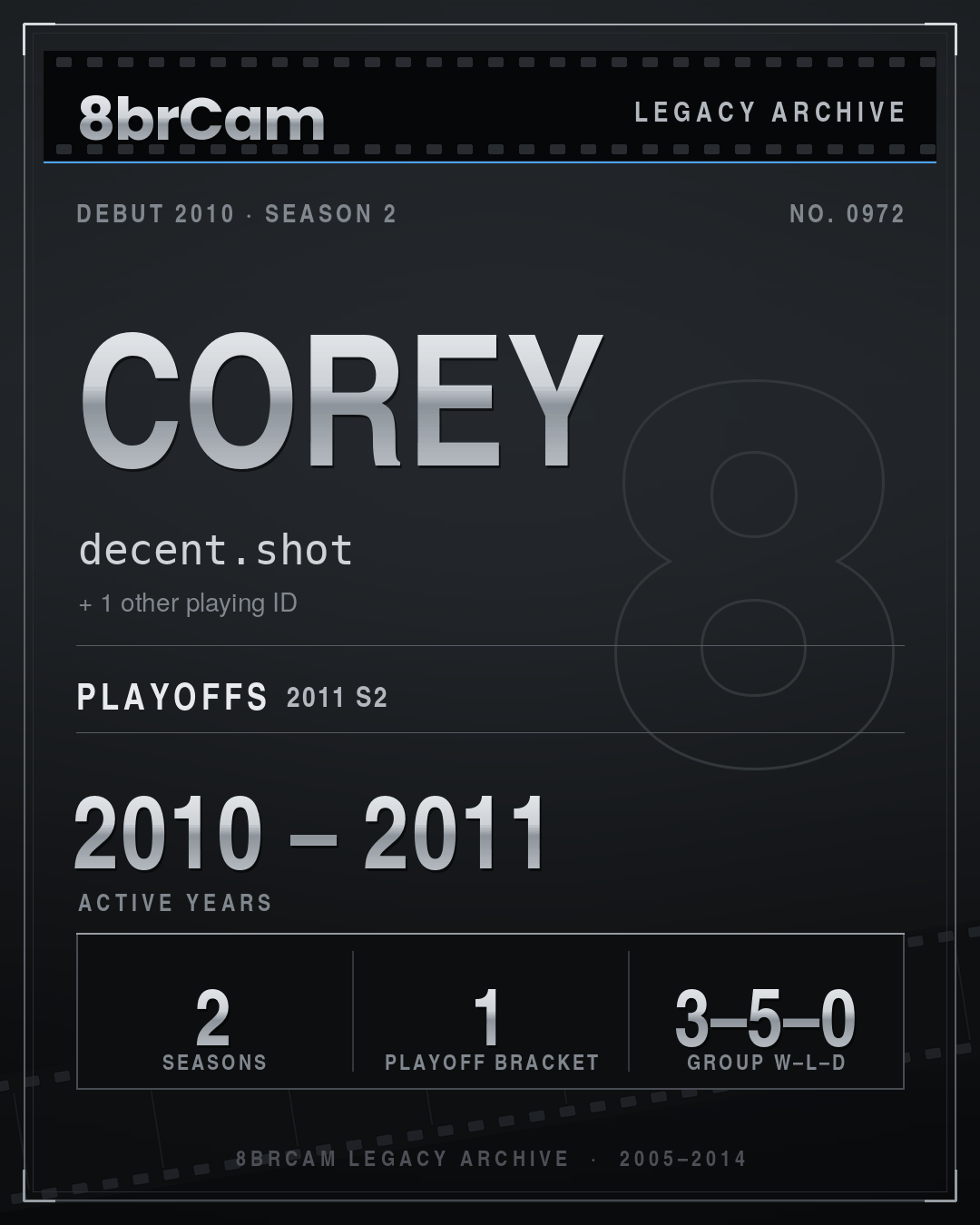 8brCam Legacy Player Card: Corey, decent.shot, active 2010–2011, 2 seasons.