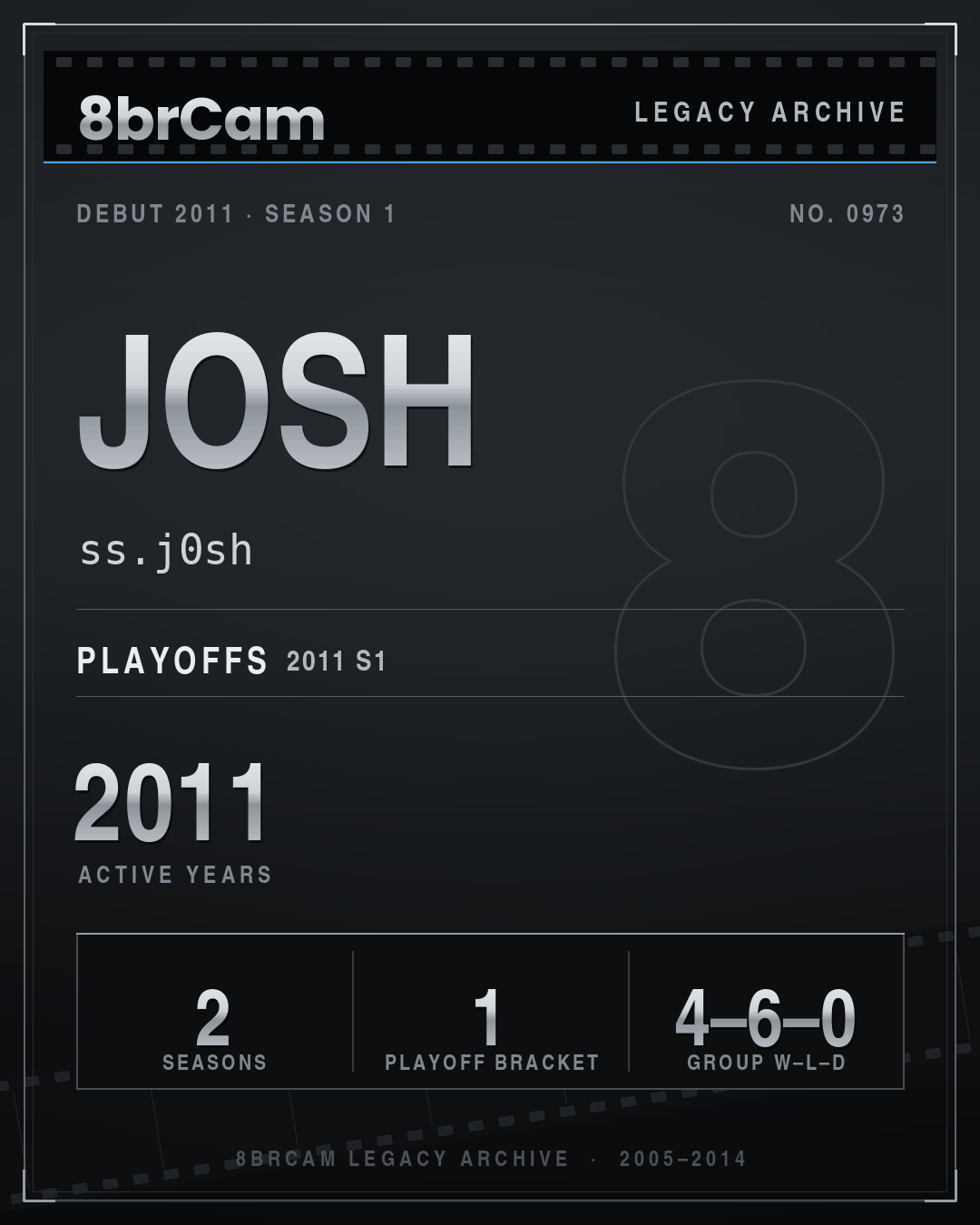 8brCam Legacy Player Card: Josh, ss.j0sh, active 2011, 2 seasons.