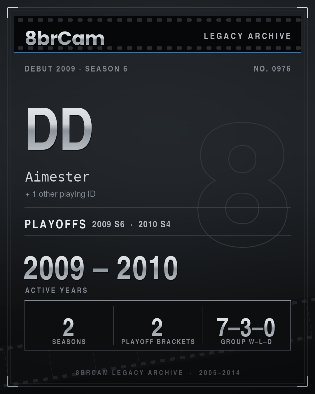8brCam Legacy Player Card: DD, Aimester, active 2009–2010, 2 seasons.