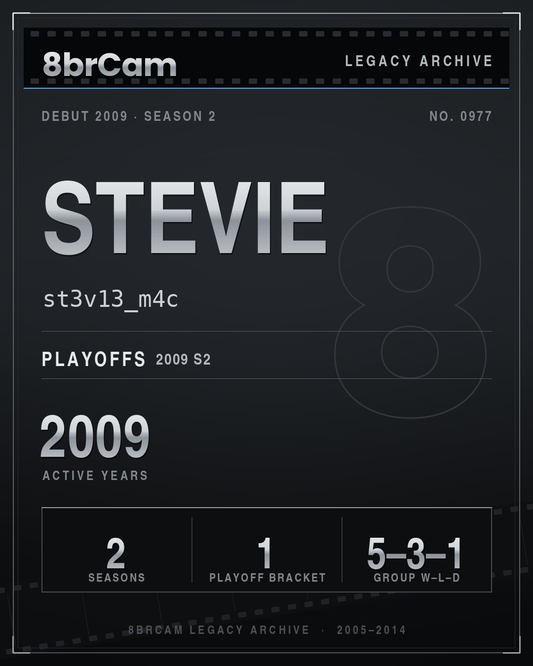 8brCam Legacy Player Card: Stevie, st3v13_m4c, active 2009, 2 seasons.