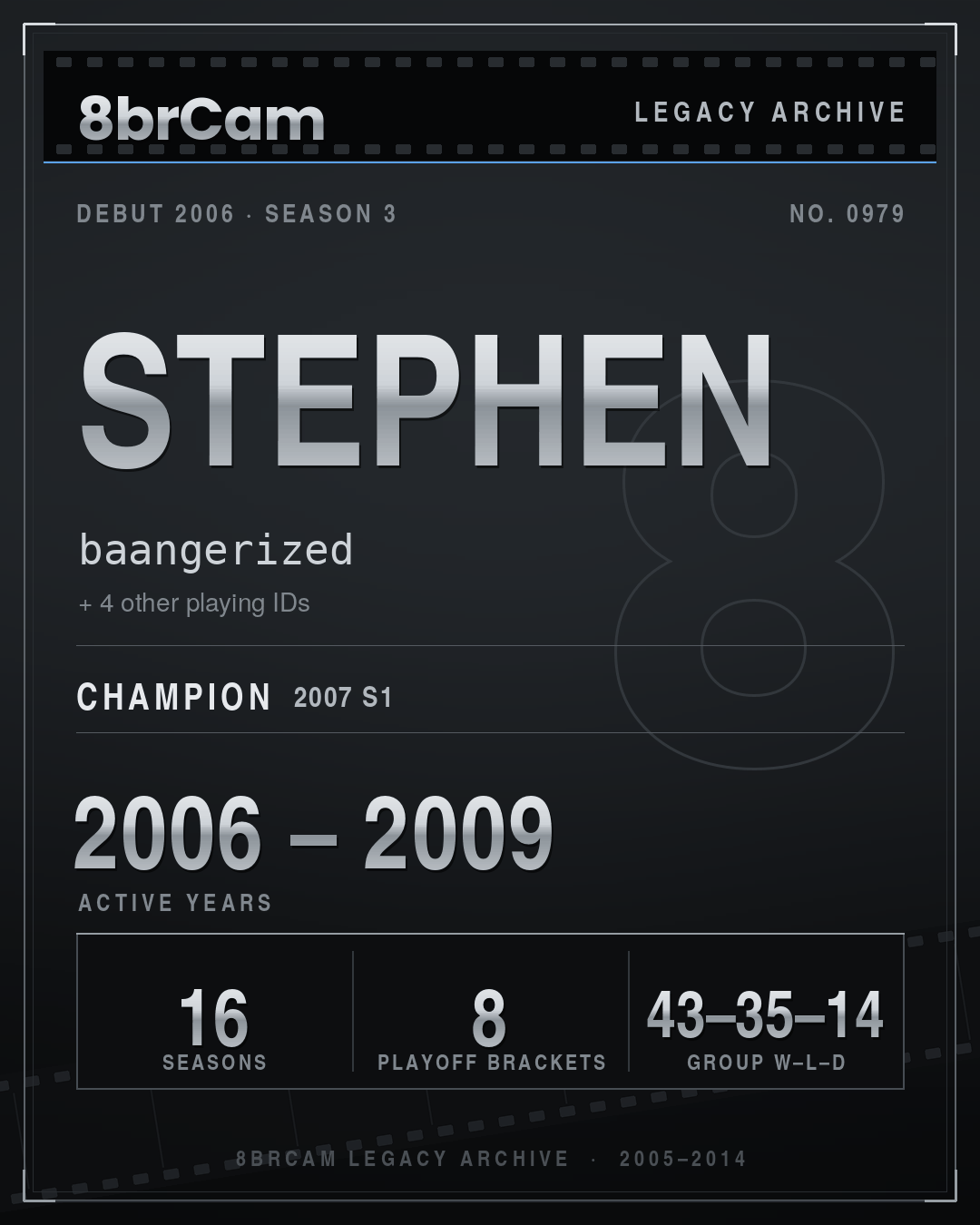 8brCam Legacy Player Card: Stephen, baangerized, active 2006–2009, 16 seasons, 1 championship.