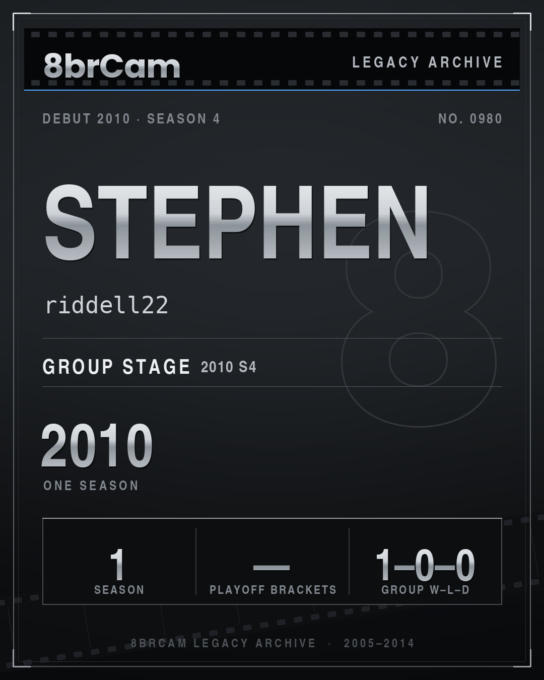 8brCam Legacy Player Card: Stephen, riddell22, active 2010, 1 season.