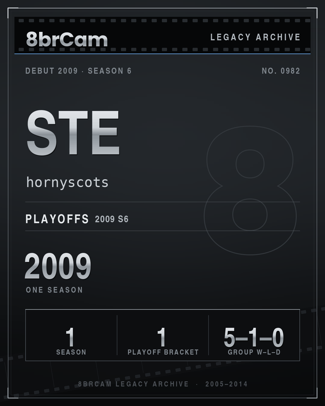 8brCam Legacy Player Card: Ste, hornyscots, active 2009, 1 season.