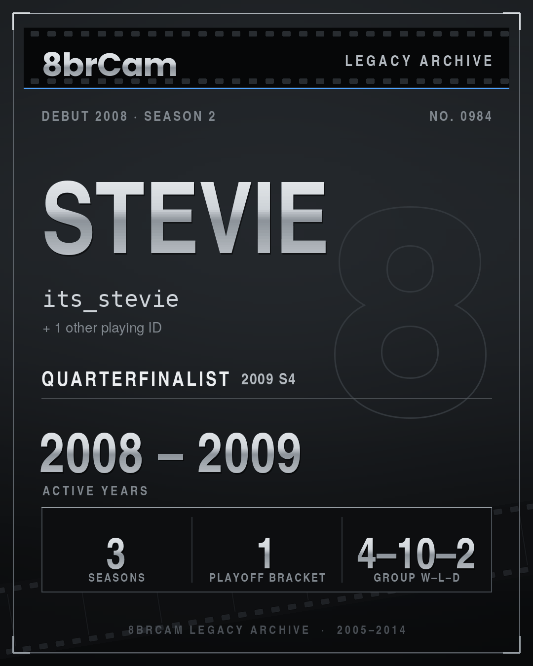 8brCam Legacy Player Card: Stevie, its_stevie, active 2008–2009, 3 seasons.