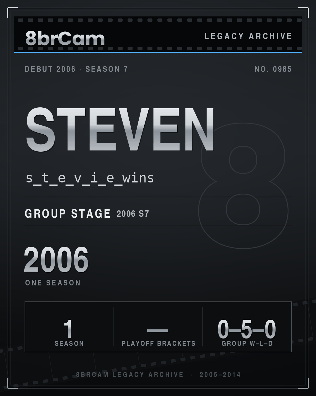 8brCam Legacy Player Card: Steven, s_t_e_v_i_e_wins, active 2006, 1 season.
