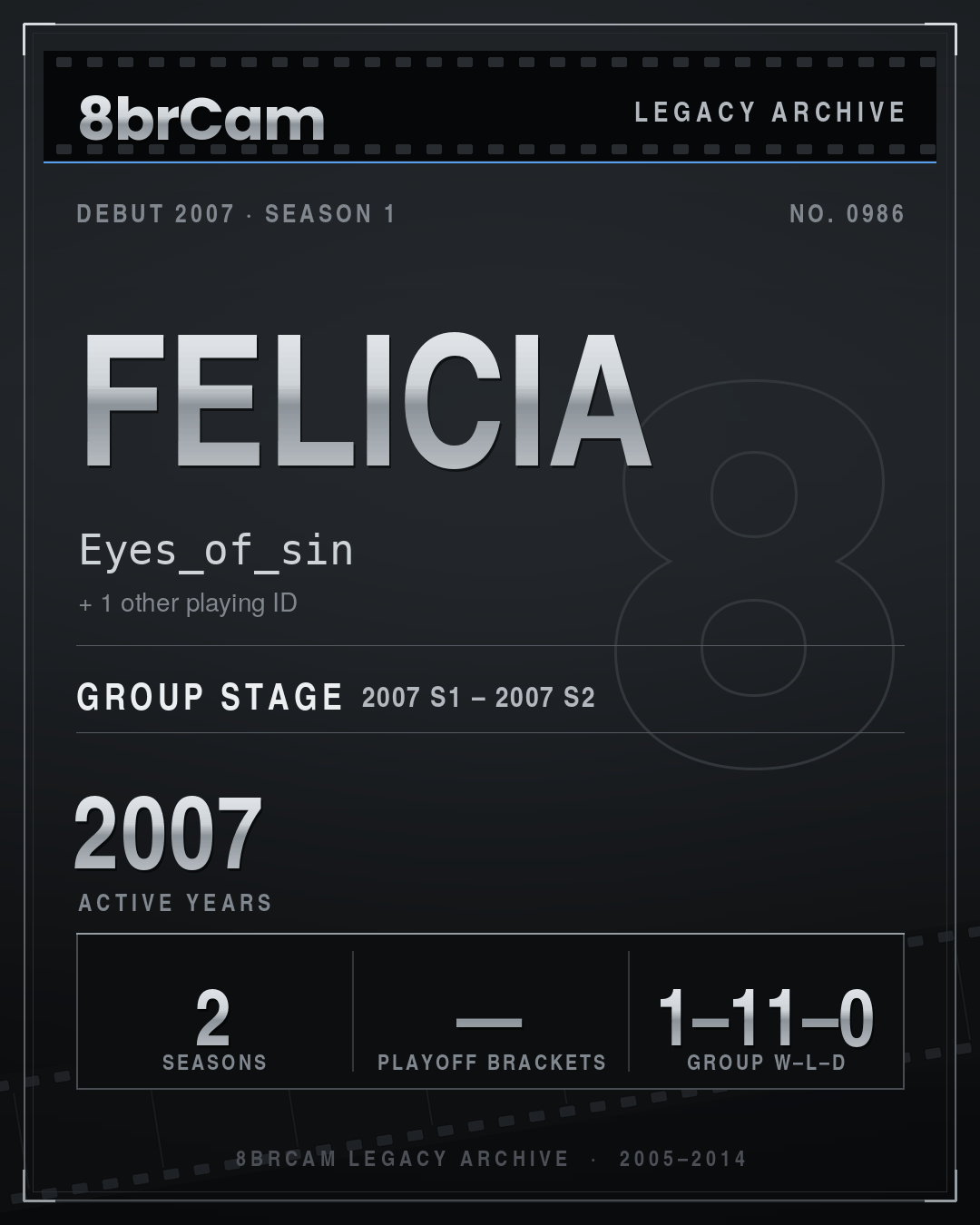 8brCam Legacy Player Card: Felicia, Eyes_of_sin, active 2007, 2 seasons.