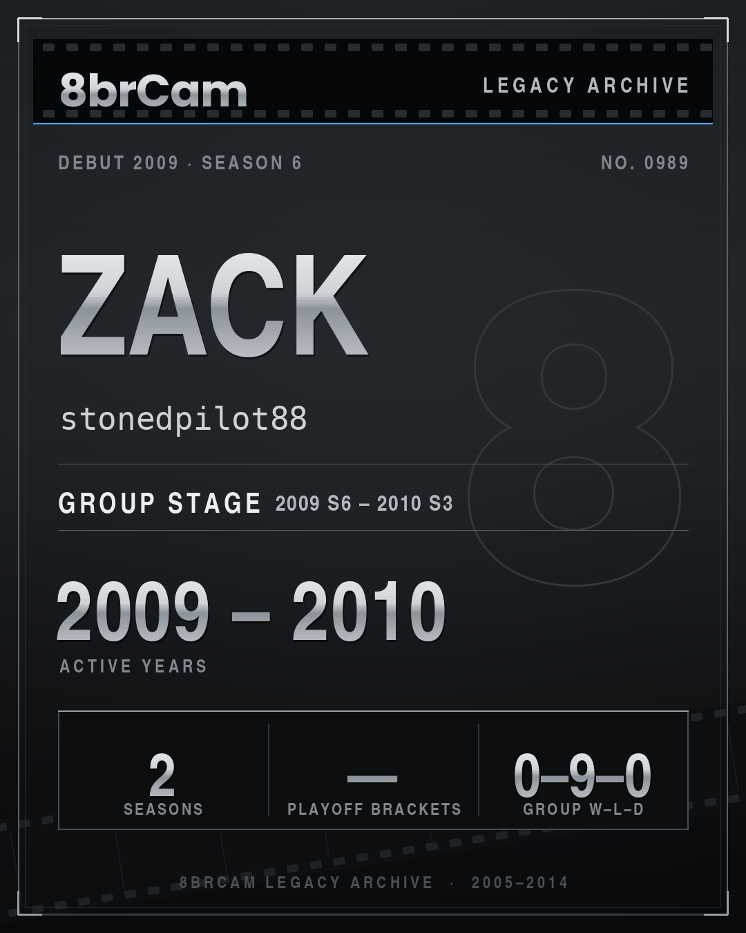 8brCam Legacy Player Card: Zack, stonedpilot88, active 2009–2010, 2 seasons.