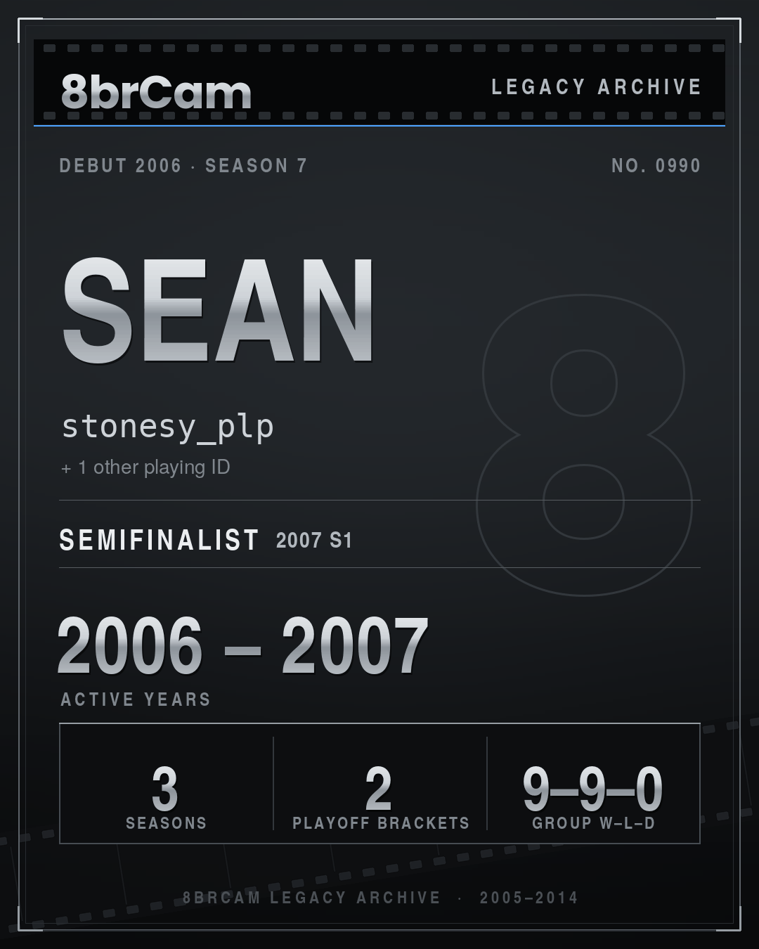 8brCam Legacy Player Card: Sean, stonesy_plp, active 2006–2007, 3 seasons.