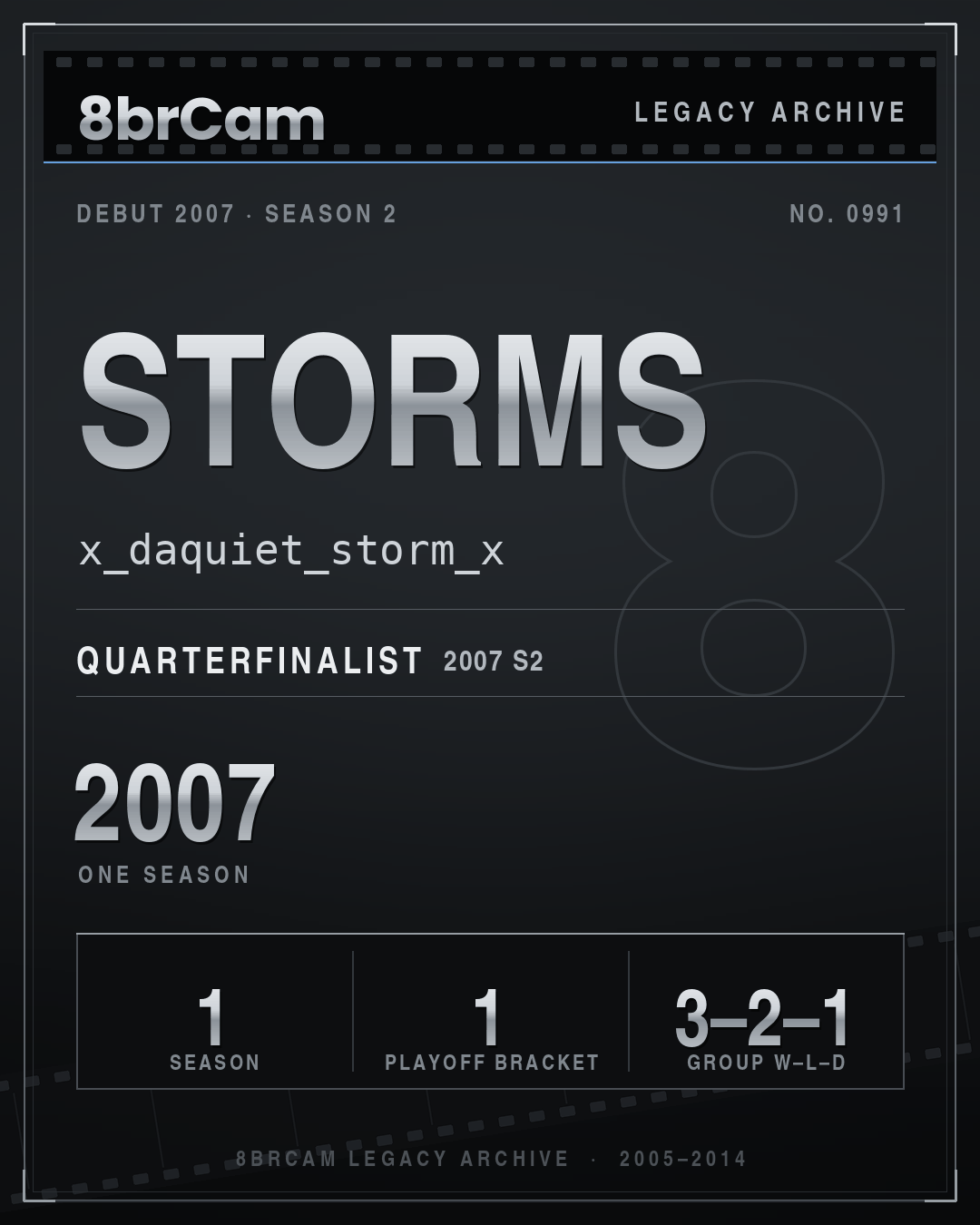 8brCam Legacy Player Card: Storms, x_daquiet_storm_x, active 2007, 1 season.