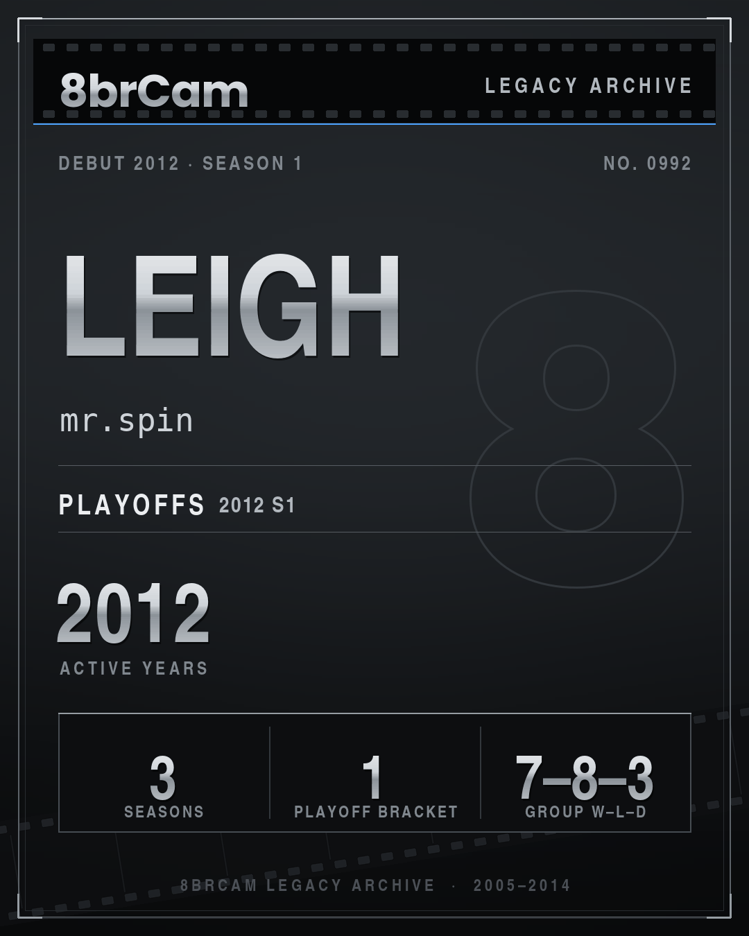 8brCam Legacy Player Card: Leigh, mr.spin, active 2012, 3 seasons.