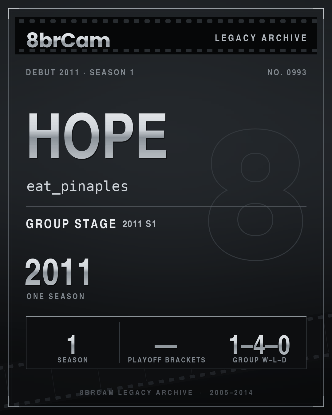 8brCam Legacy Player Card: Hope, eat_pinaples, active 2011, 1 season.