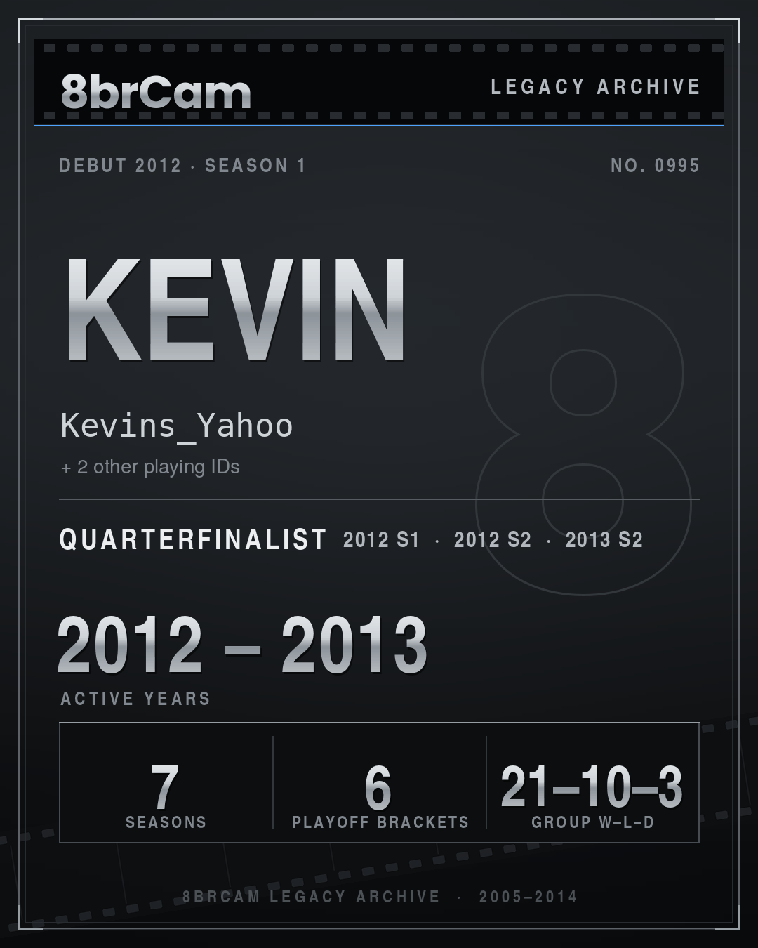 8brCam Legacy Player Card: Kevin, Kevins_Yahoo, active 2012–2013, 7 seasons.