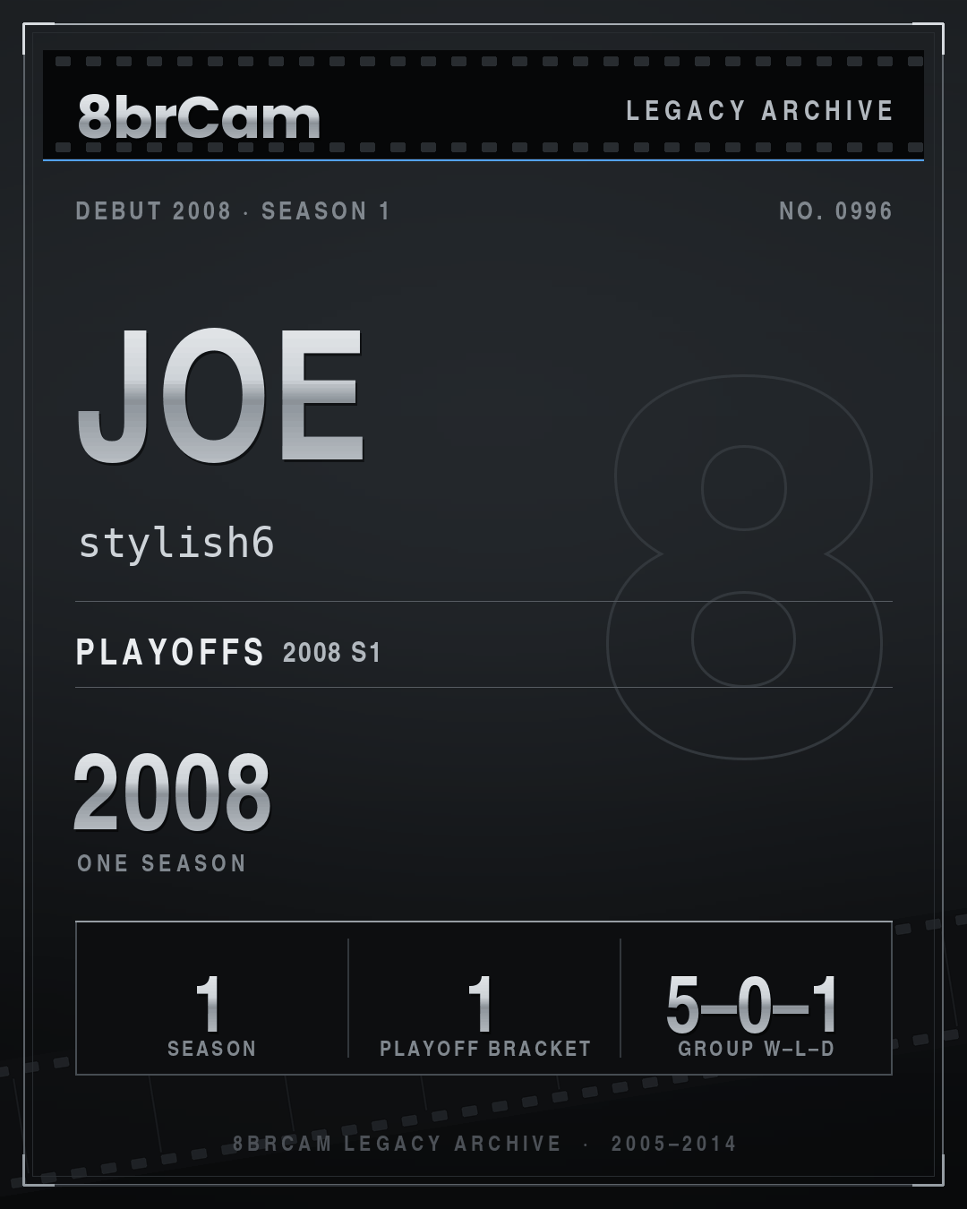 8brCam Legacy Player Card: Joe, stylish6, active 2008, 1 season.