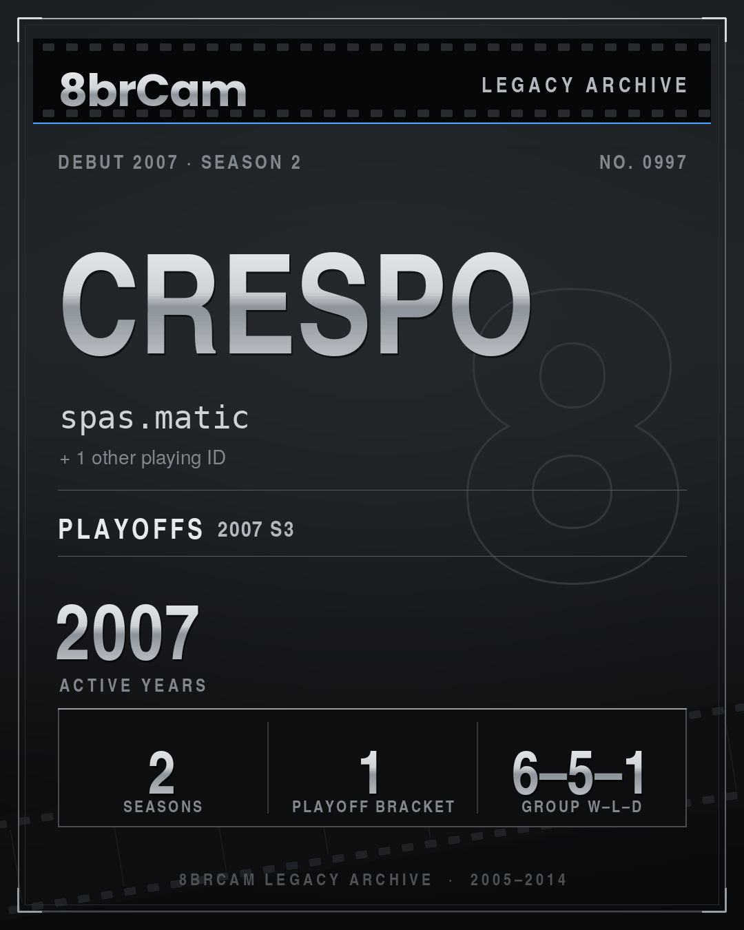 8brCam Legacy Player Card: Crespo, spas.matic, active 2007, 2 seasons.