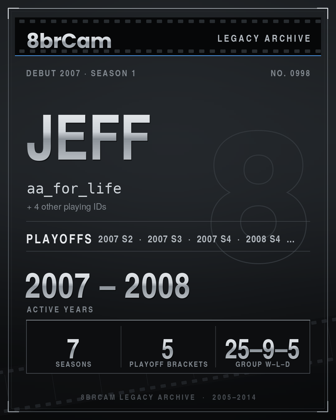 8brCam Legacy Player Card: Jeff, aa_for_life, active 2007–2008, 7 seasons.