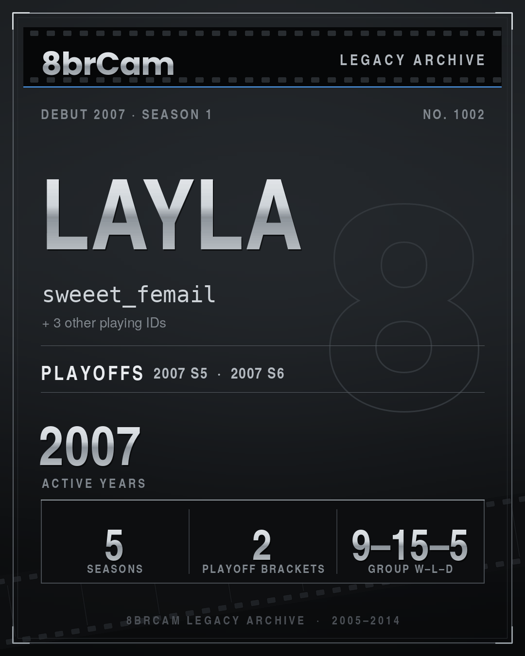 8brCam Legacy Player Card: Layla, sweeet_femail, active 2007, 5 seasons.
