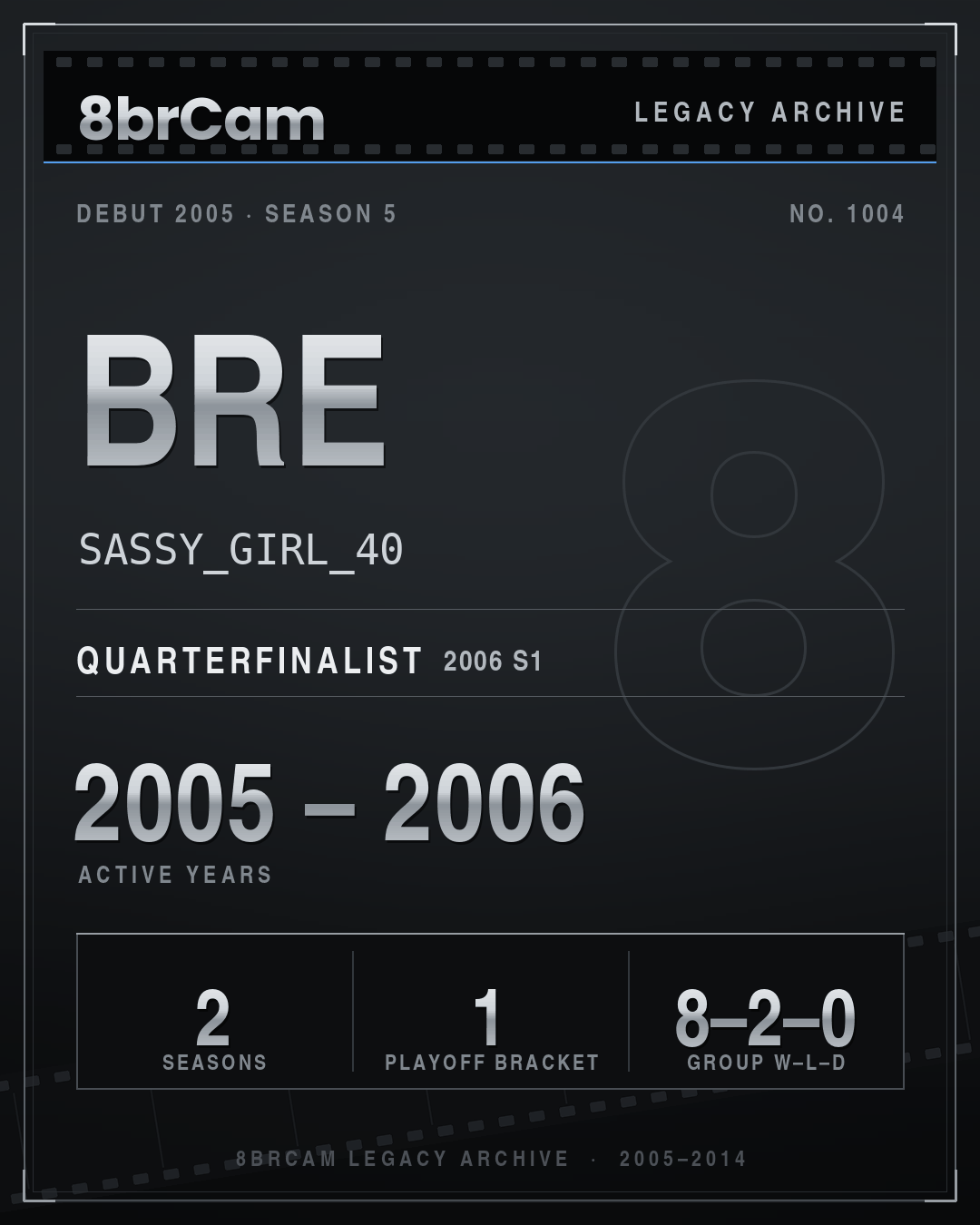 8brCam Legacy Player Card: Bre, SASSY_GIRL_40, active 2005–2006, 2 seasons.