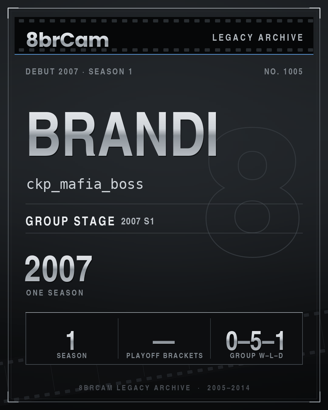 8brCam Legacy Player Card: Brandi, ckp_mafia_boss, active 2007, 1 season.