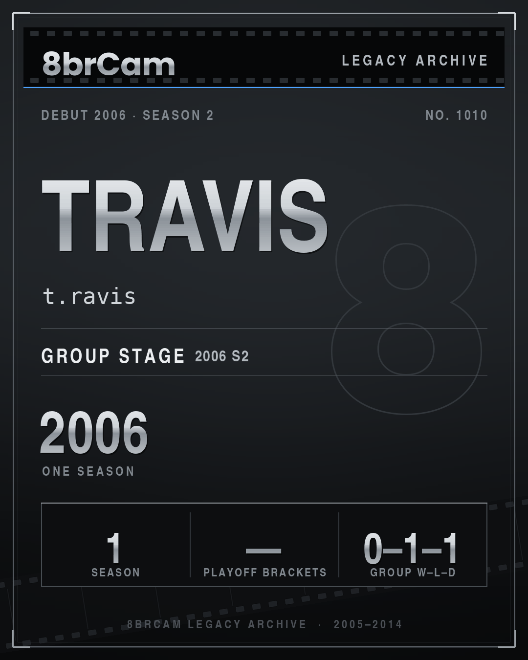 8brCam Legacy Player Card: Travis, t.ravis, active 2006, 1 season.