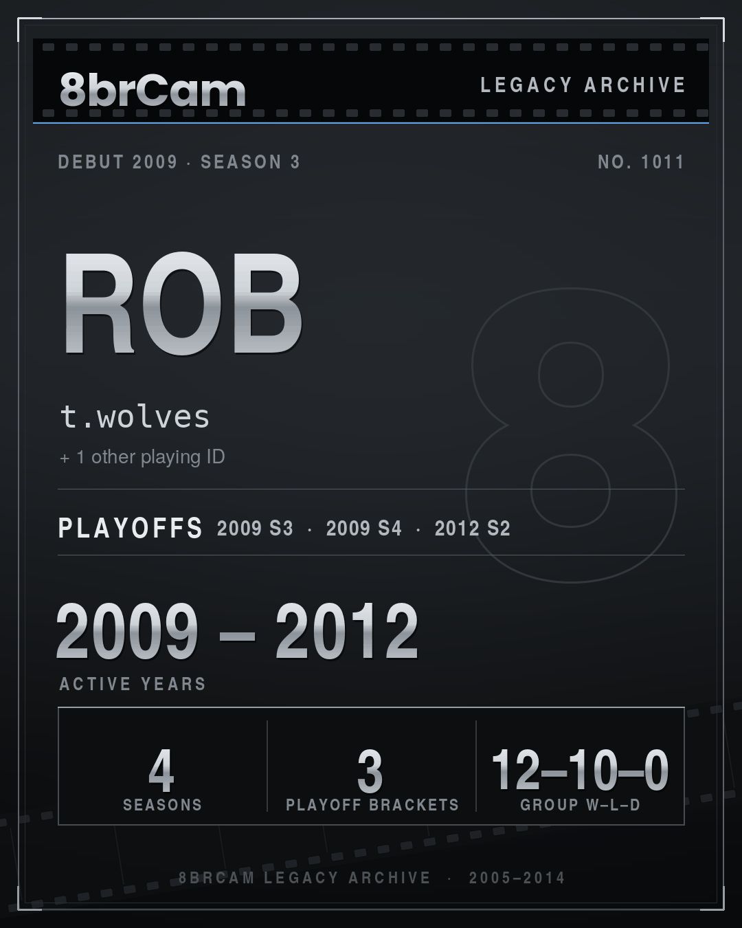8brCam Legacy Player Card: Rob, t.wolves, active 2009–2012, 4 seasons.