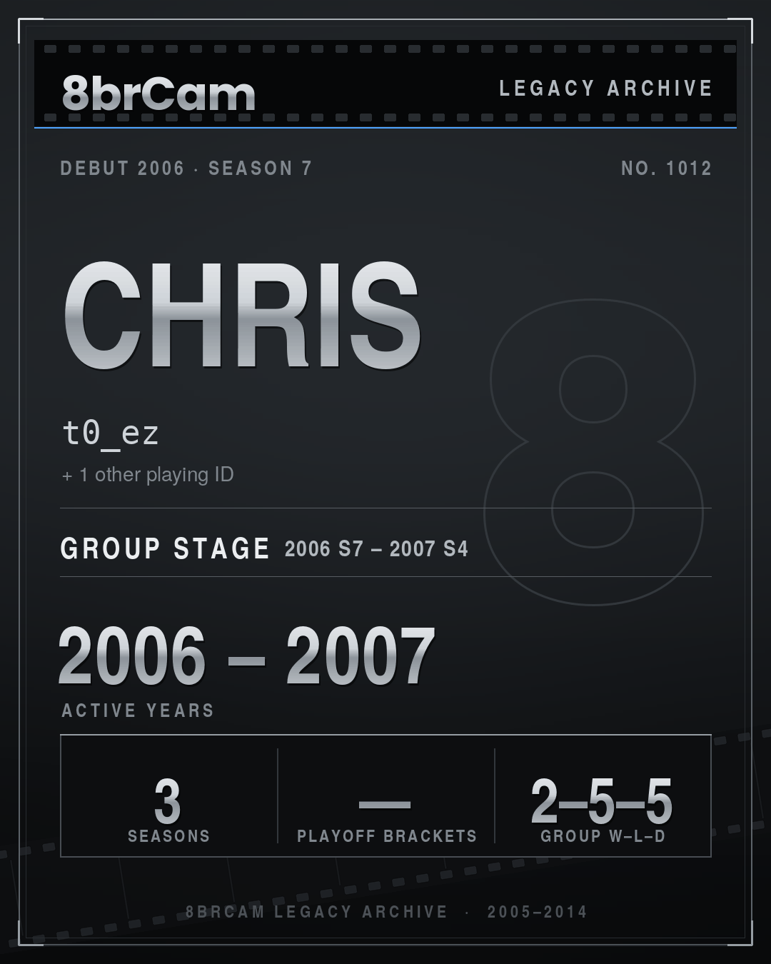 8brCam Legacy Player Card: Chris, t0_ez, active 2006–2007, 3 seasons.