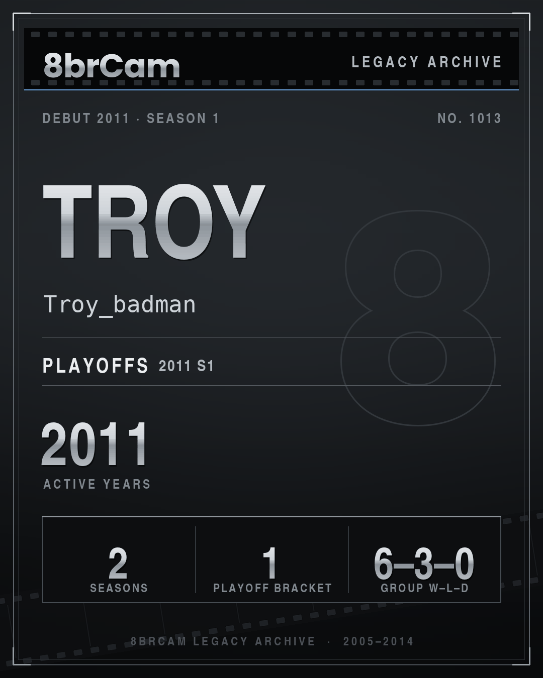 8brCam Legacy Player Card: Troy, Troy_badman, active 2011, 2 seasons.