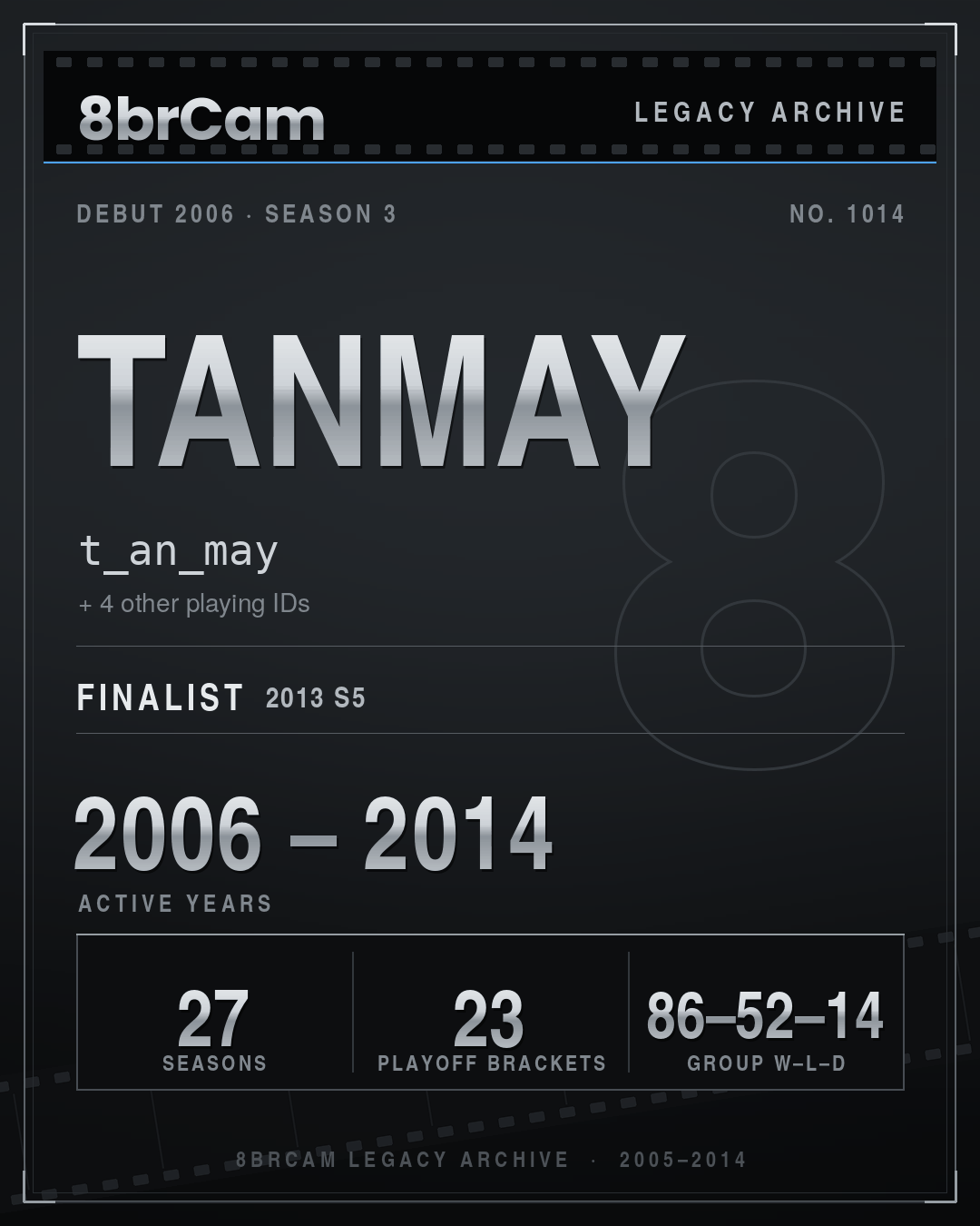 8brCam Legacy Player Card: Tanmay, t_an_may, active 2006–2014, 27 seasons.
