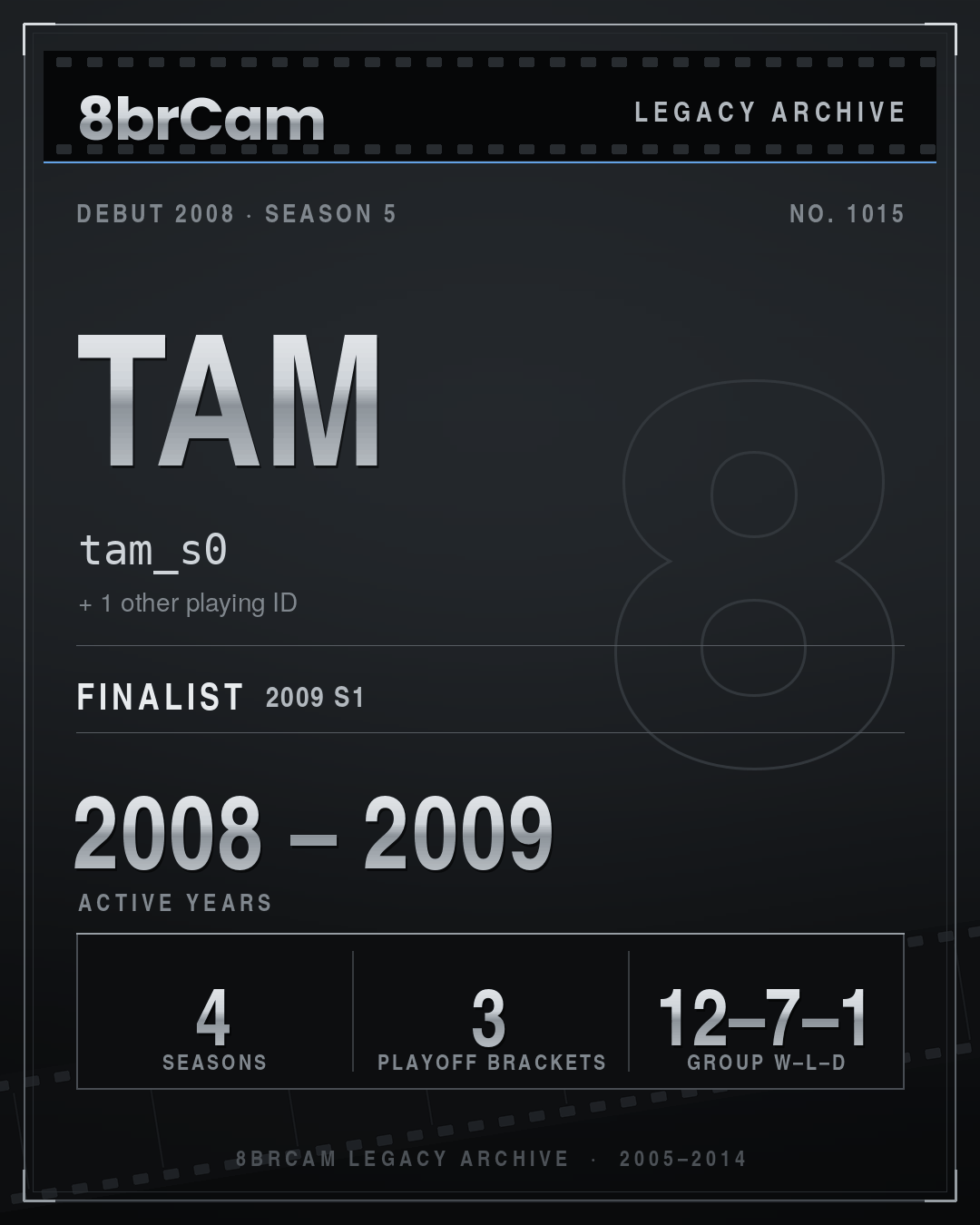 8brCam Legacy Player Card: Tam, tam_s0, active 2008–2009, 4 seasons.
