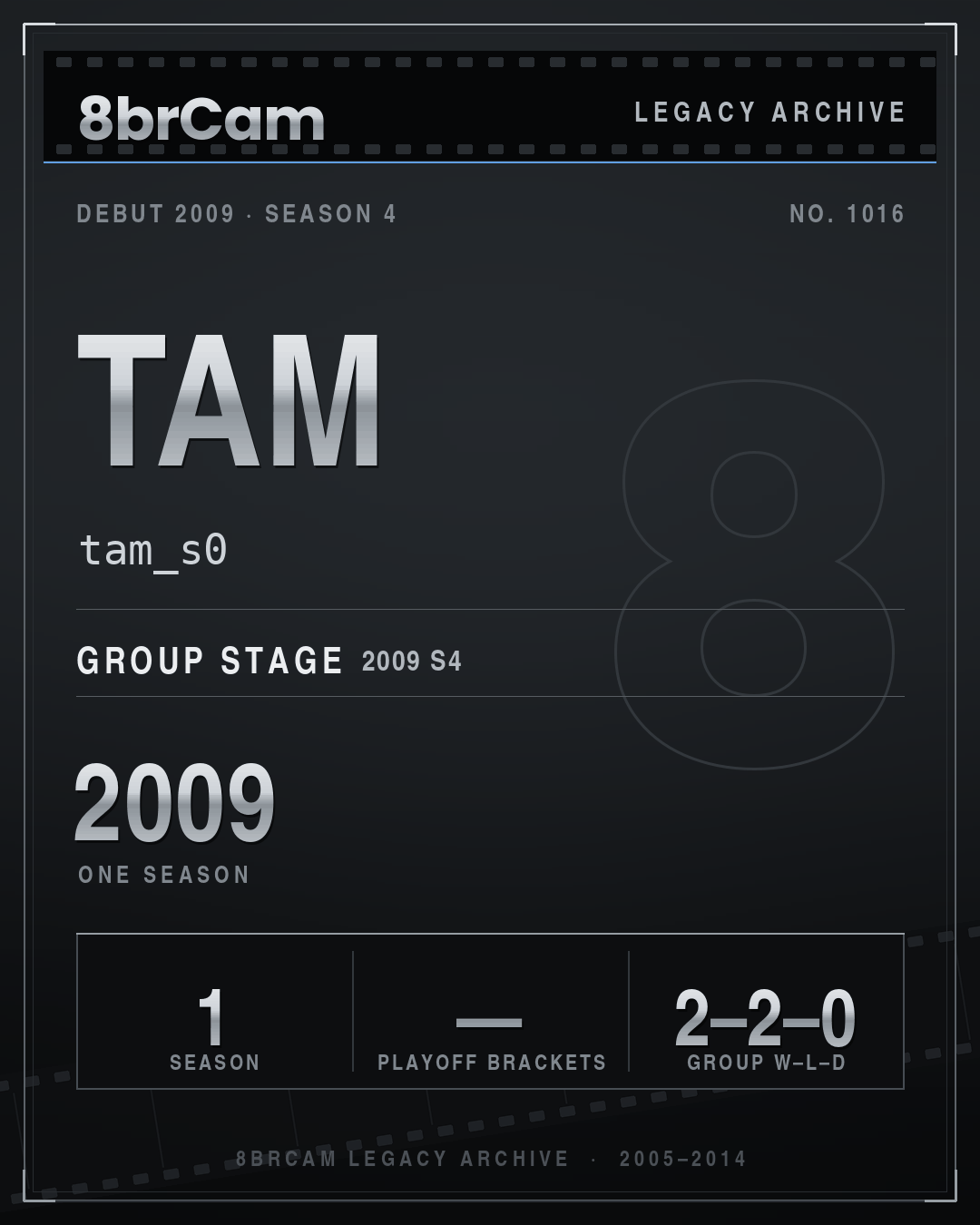 8brCam Legacy Player Card: Tam, tam_s0, active 2009, 1 season.