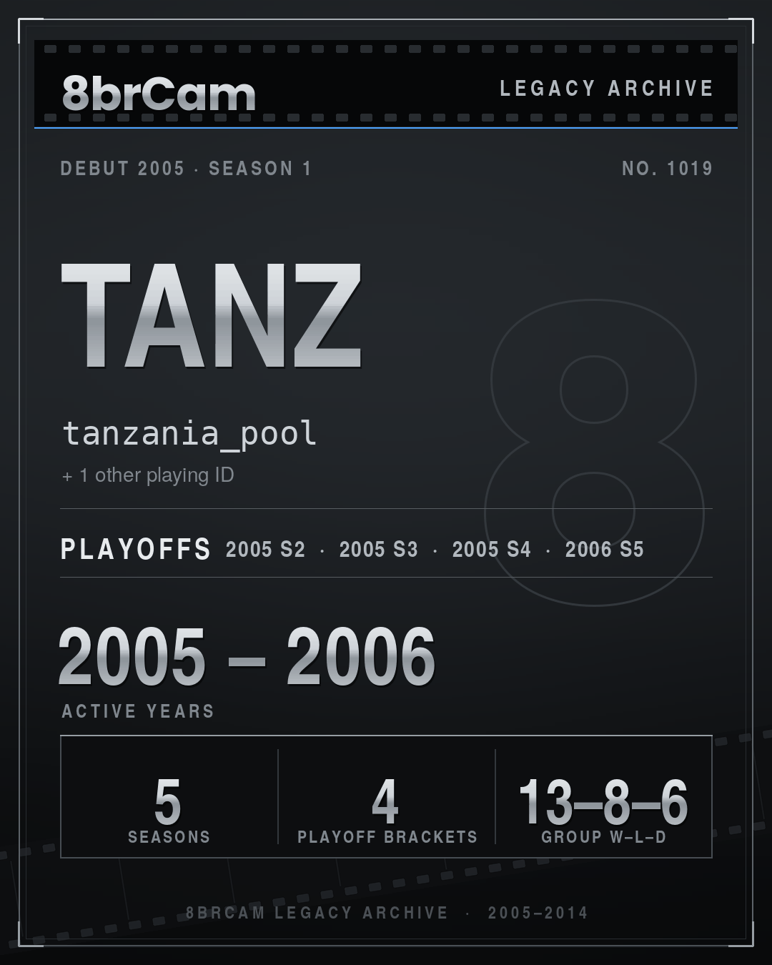 8brCam Legacy Player Card: tanz, tanzania_pool, active 2005–2006, 5 seasons.