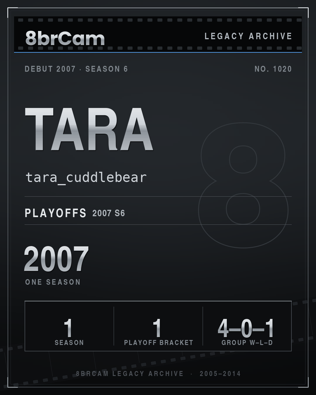 8brCam Legacy Player Card: Tara, tara_cuddlebear, active 2007, 1 season.
