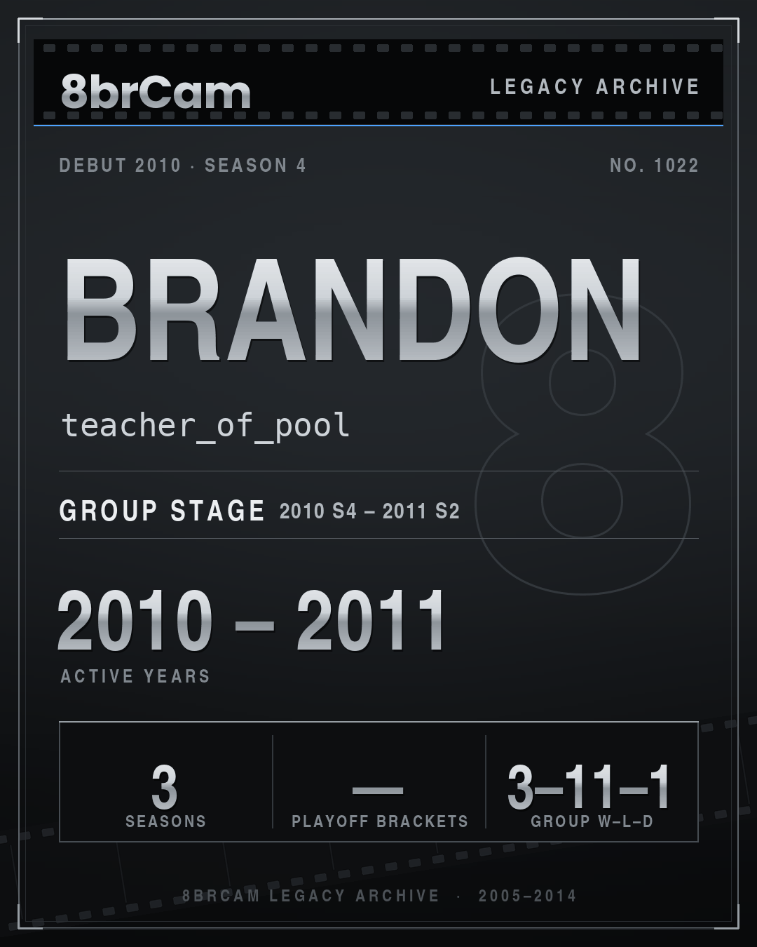 8brCam Legacy Player Card: Brandon, teacher_of_pool, active 2010–2011, 3 seasons.