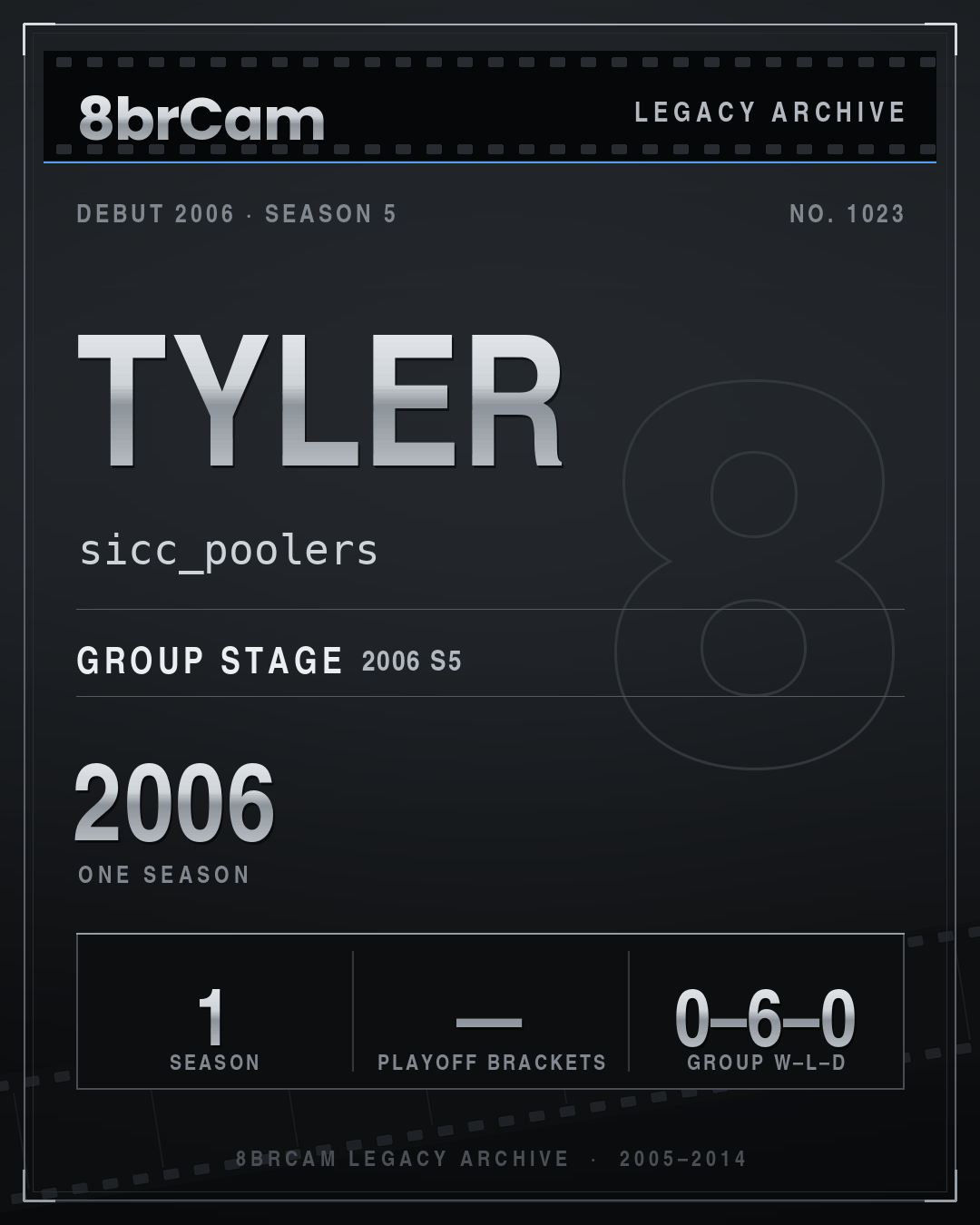 8brCam Legacy Player Card: Tyler, sicc_poolers, active 2006, 1 season.