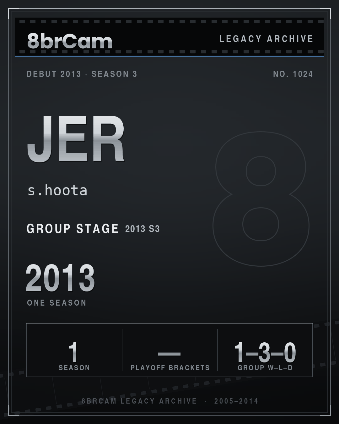8brCam Legacy Player Card: Jer, s.hoota, active 2013, 1 season.