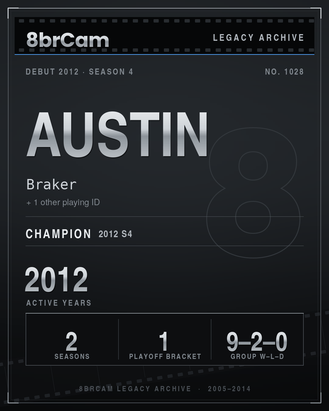 8brCam Legacy Player Card: Austin, Braker, active 2012, 2 seasons, 1 championship.