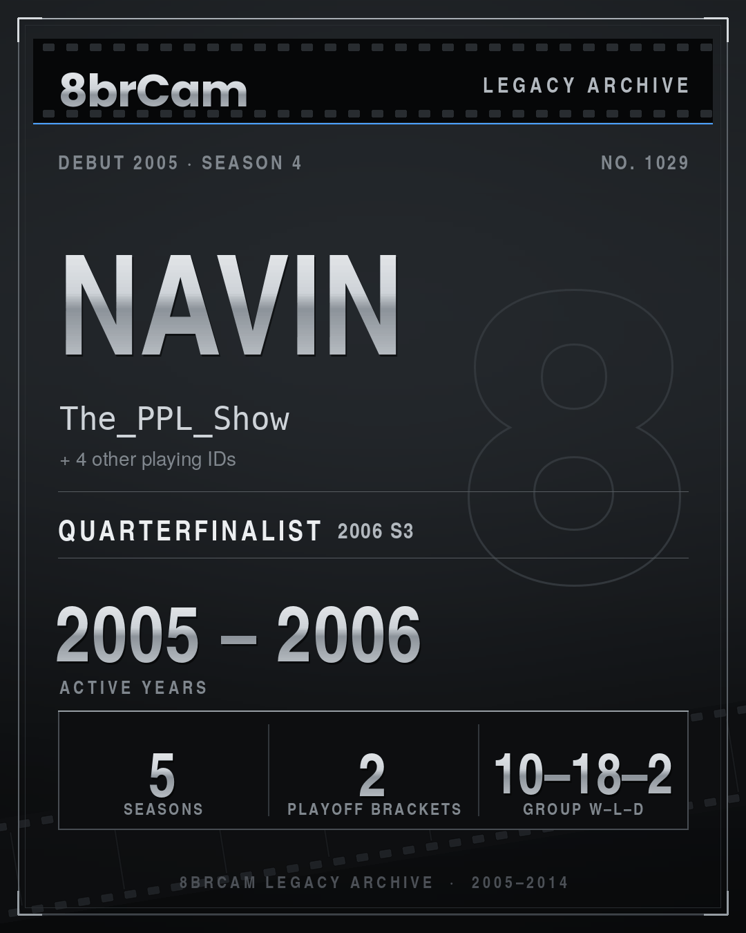 8brCam Legacy Player Card: Navin, The_PPL_Show, active 2005–2006, 5 seasons.