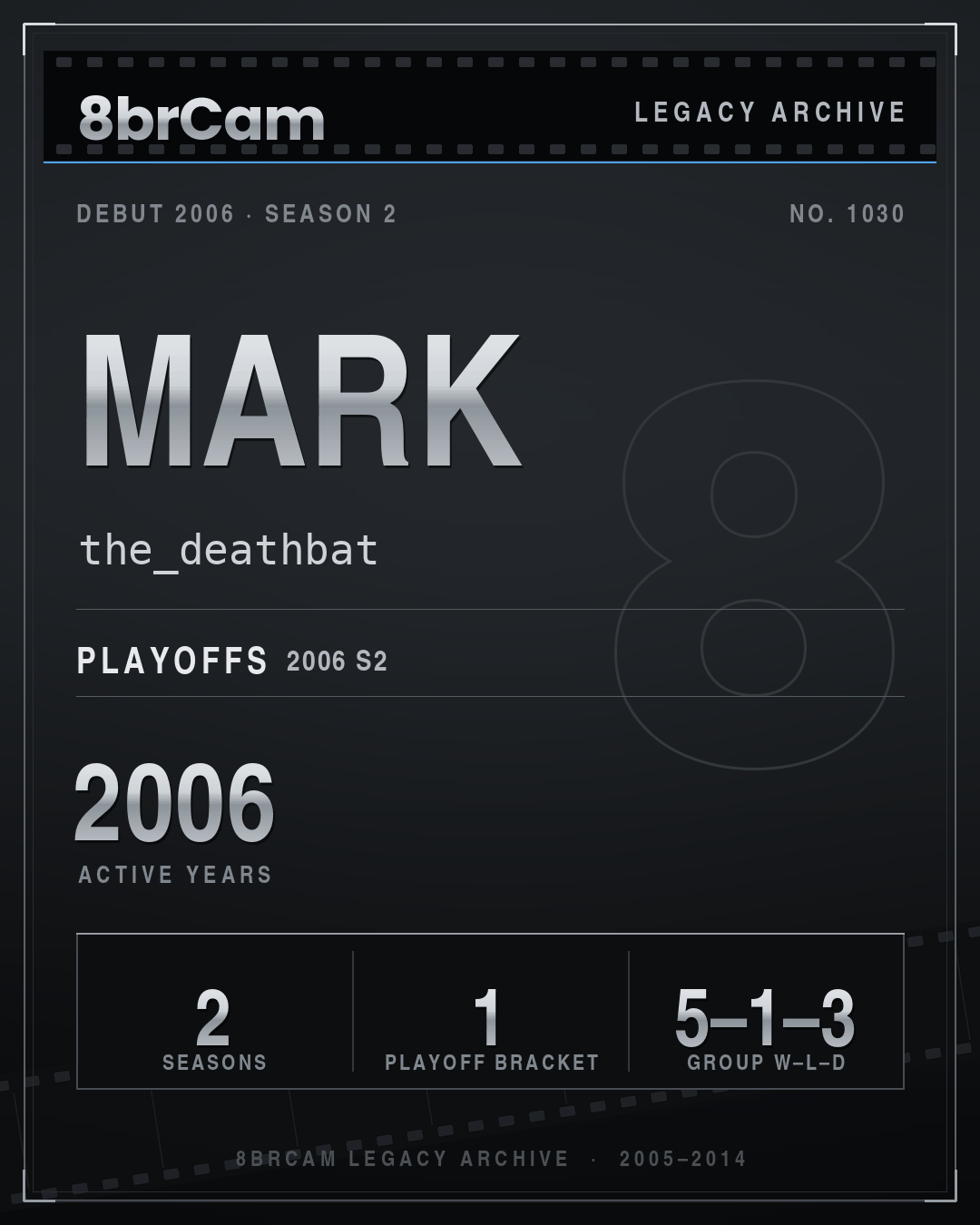 8brCam Legacy Player Card: Mark, the_deathbat, active 2006, 2 seasons.
