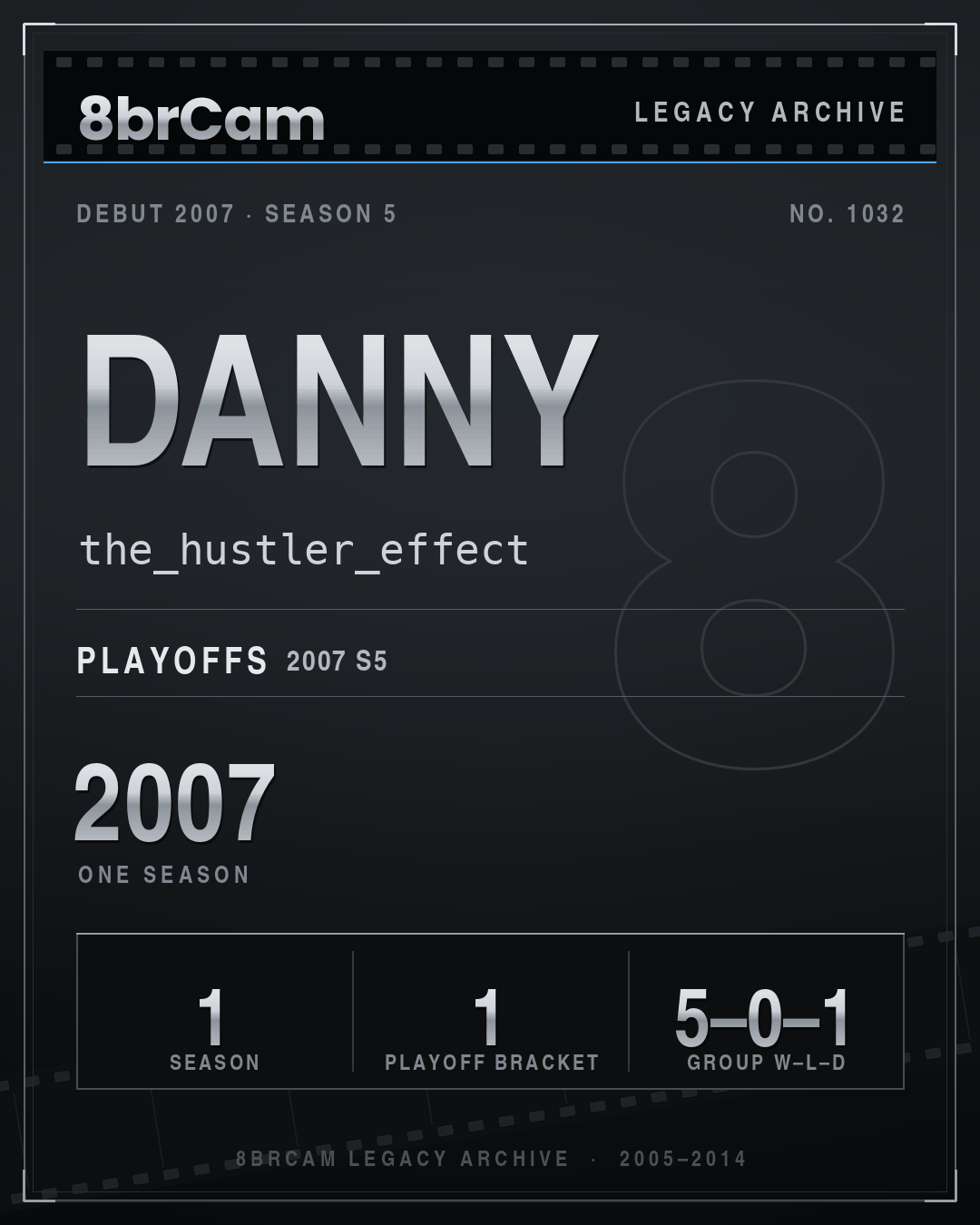8brCam Legacy Player Card: Danny, the_hustler_effect, active 2007, 1 season.