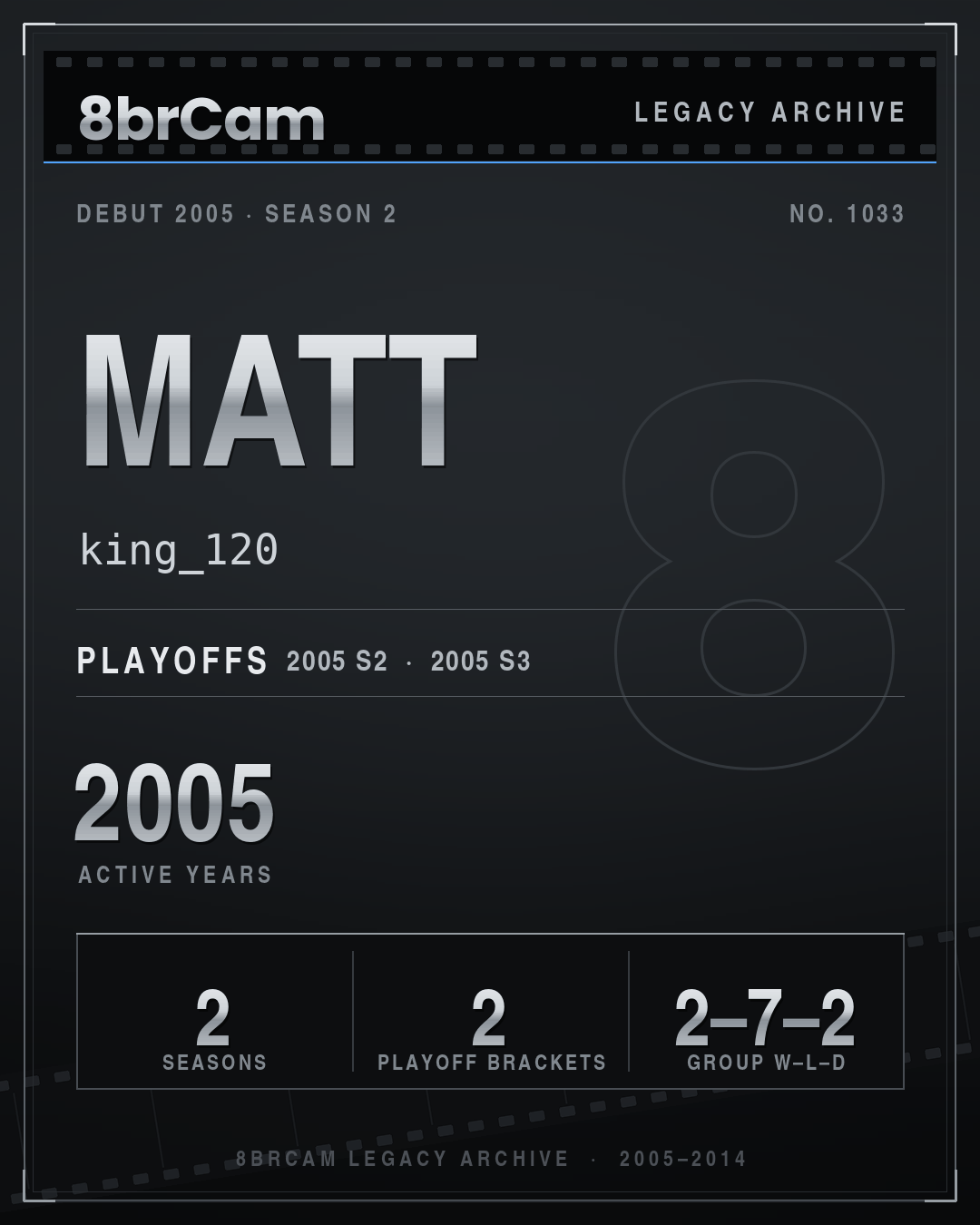 8brCam Legacy Player Card: matt, king_120, active 2005, 2 seasons.