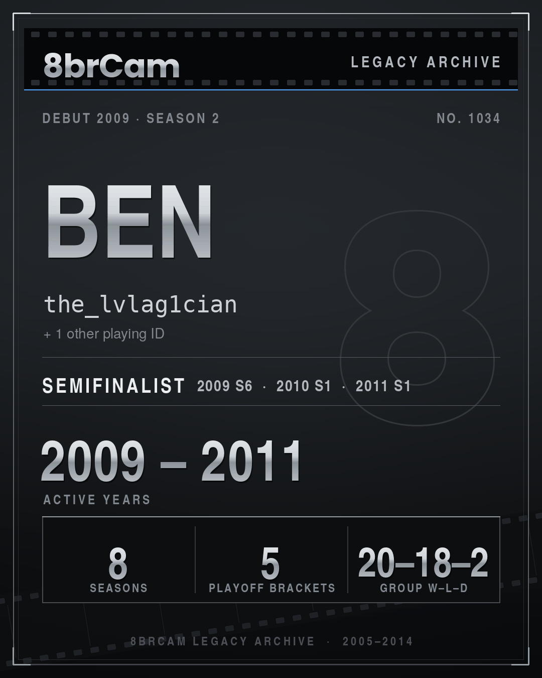 8brCam Legacy Player Card: Ben, the_lvlag1cian, active 2009–2011, 8 seasons.