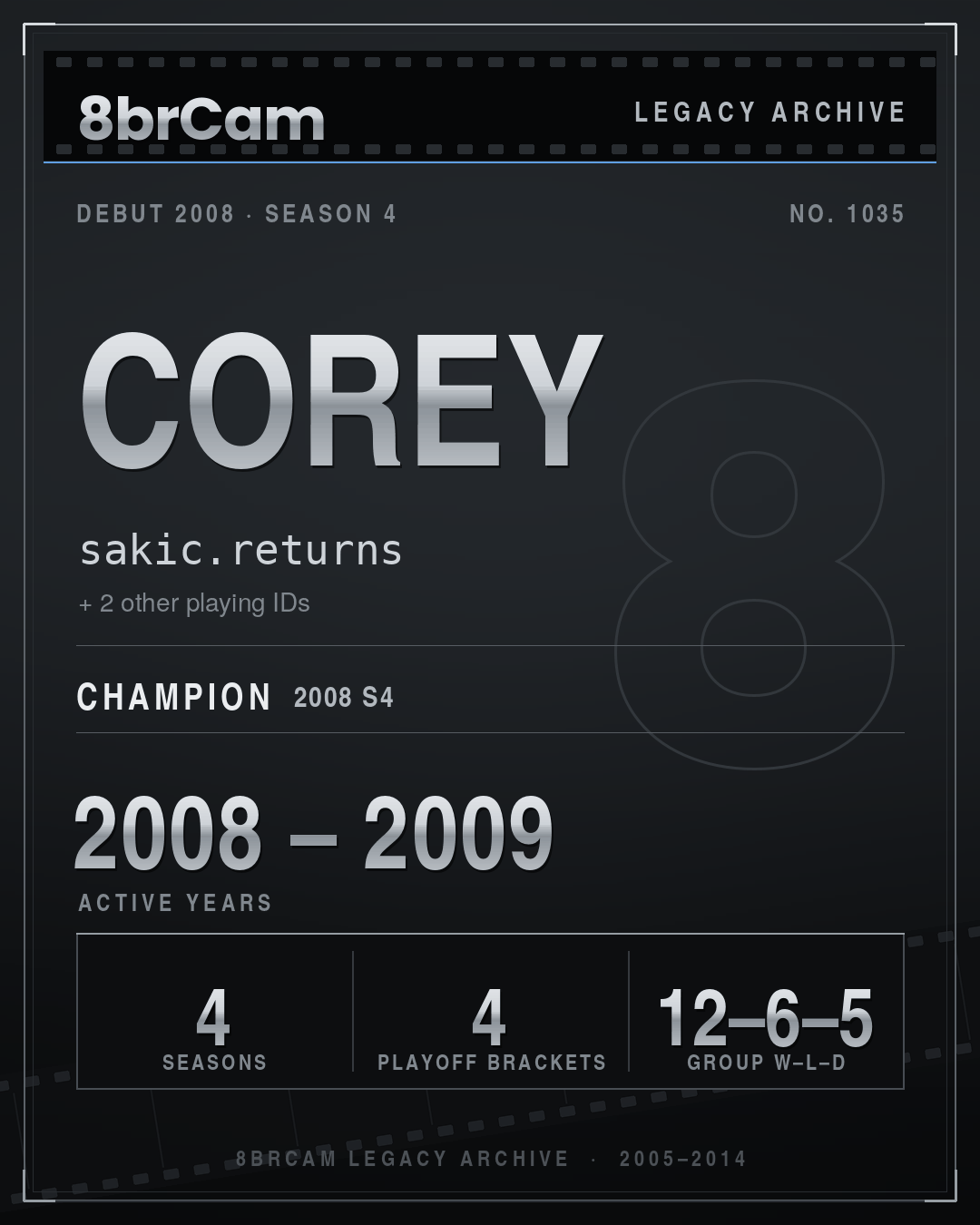 8brCam Legacy Player Card: Corey, sakic.returns, active 2008–2009, 4 seasons, 1 championship.