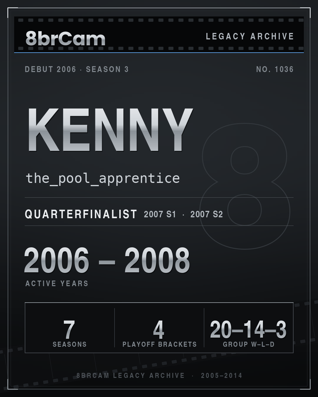 8brCam Legacy Player Card: Kenny, the_pool_apprentice, active 2006–2008, 7 seasons.