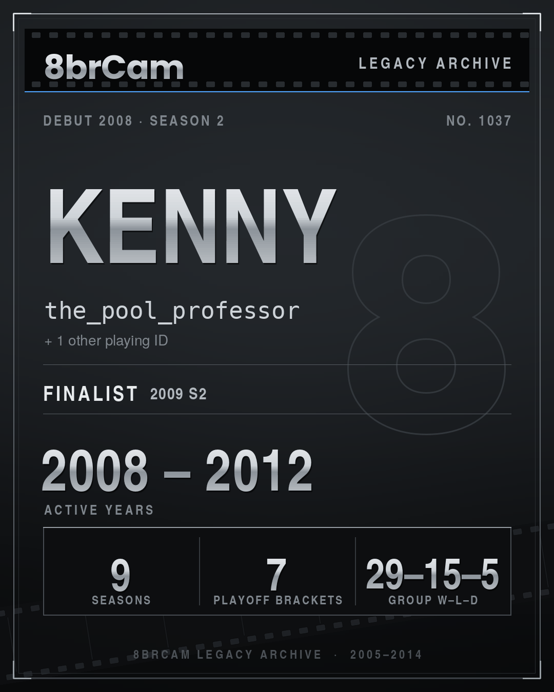8brCam Legacy Player Card: Kenny, the_pool_professor, active 2008–2012, 9 seasons.