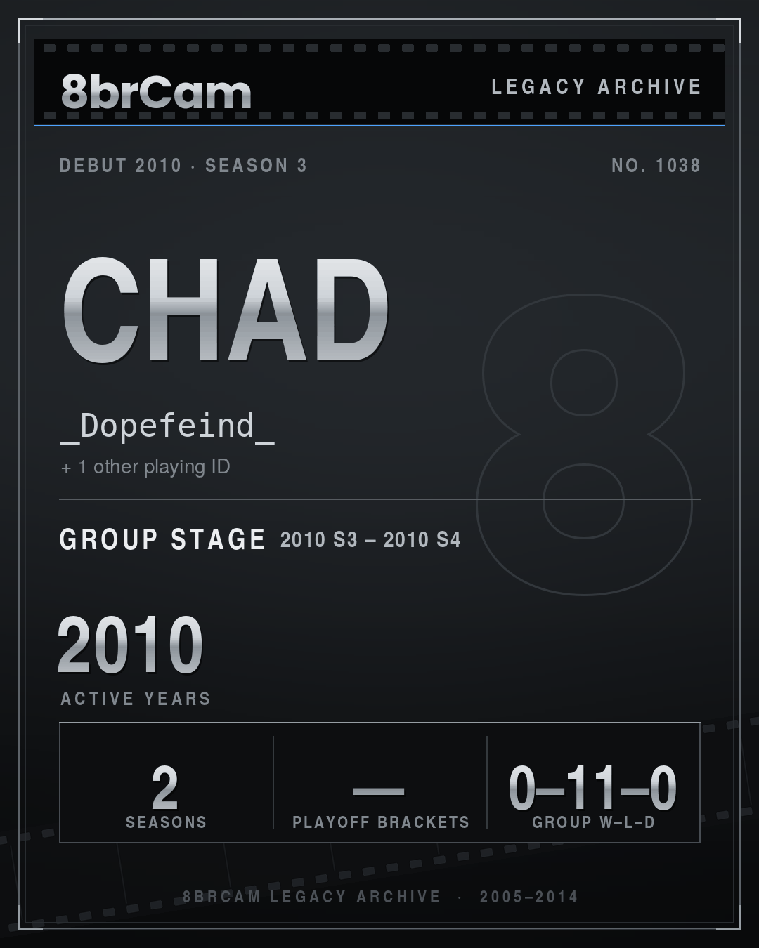 8brCam Legacy Player Card: Chad, _Dopefeind_, active 2010, 2 seasons.