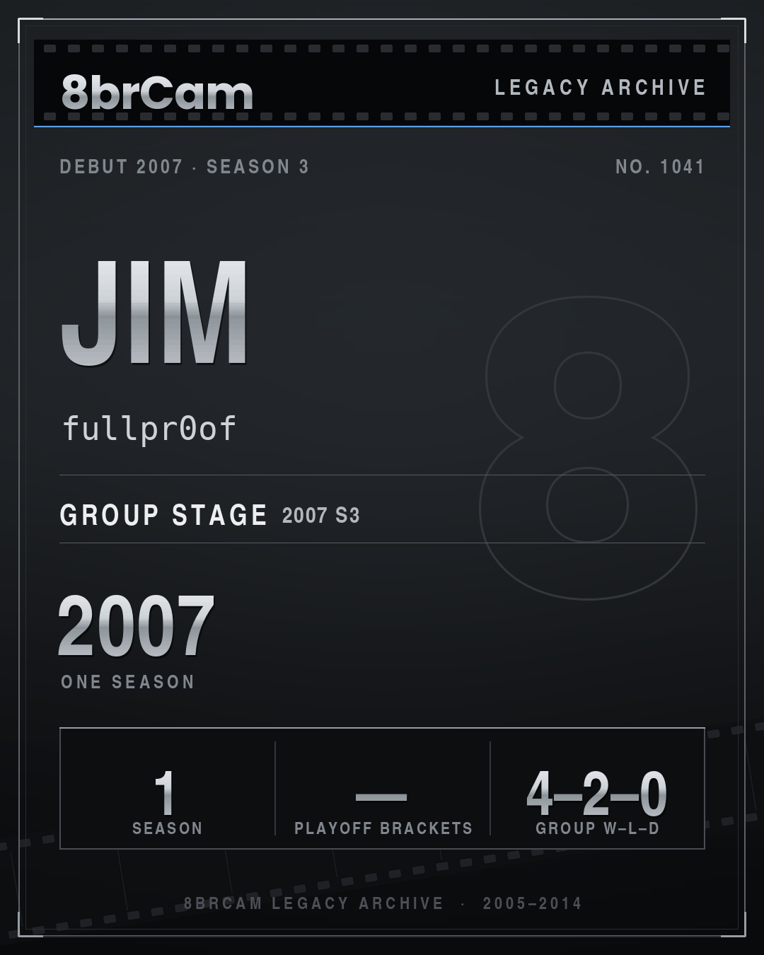 8brCam Legacy Player Card: Jim, fullpr0of, active 2007, 1 season.