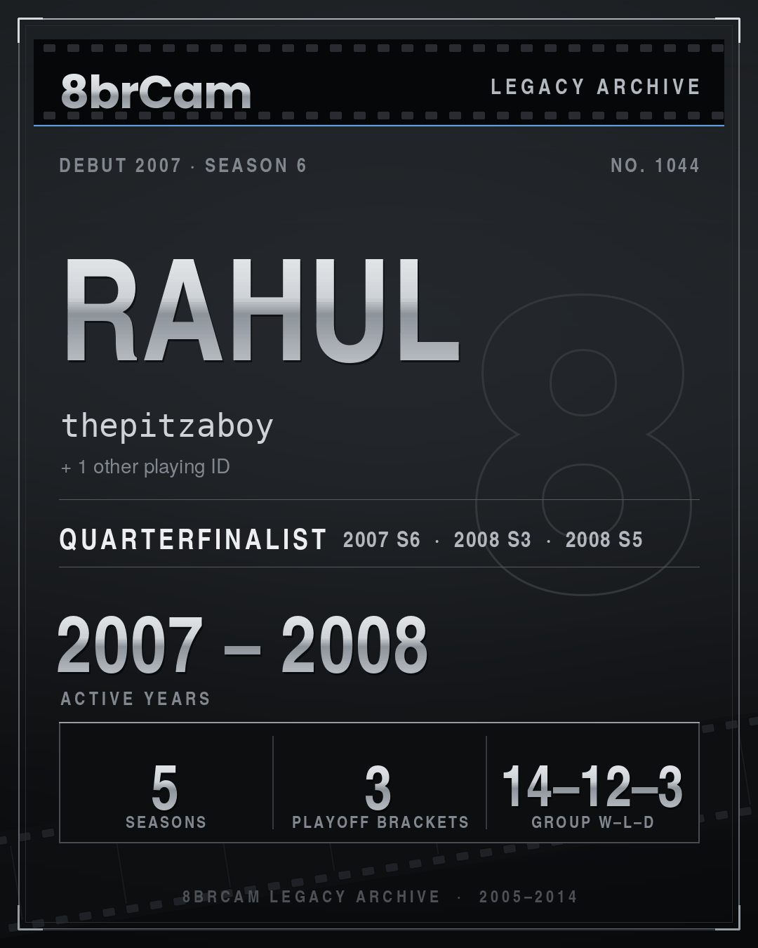 8brCam Legacy Player Card: Rahul, thepitzaboy, active 2007–2008, 5 seasons.